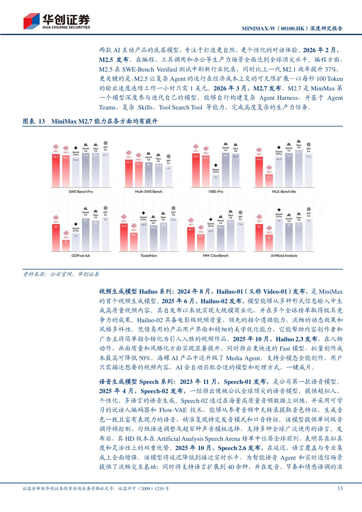 深度报告-2026-05-29-华创证券-MINIMAX-W（00100）_深度研究报告_从模型公司迈向AI时代平台型公司-30页.pdf