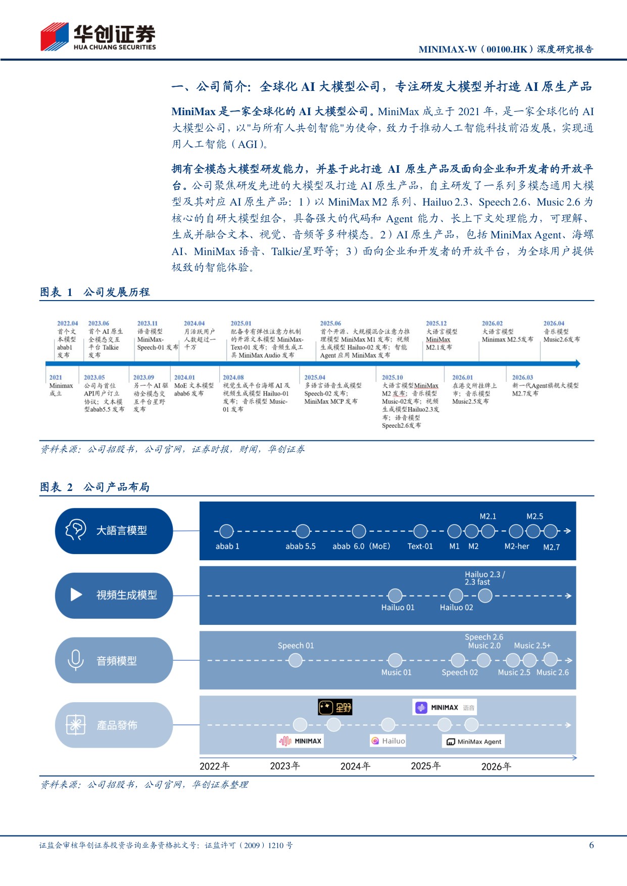 深度报告-2026-05-29-华创证券-MINIMAX-W（00100）_深度研究报告_从模型公司迈向AI时代平台型公司-30页.pdf