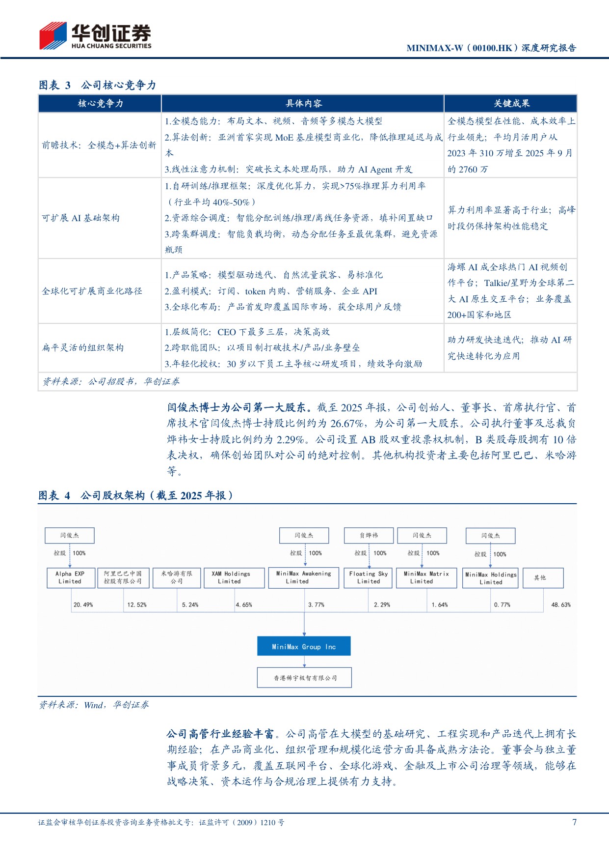 深度报告-2026-05-29-华创证券-MINIMAX-W（00100）_深度研究报告_从模型公司迈向AI时代平台型公司-30页.pdf