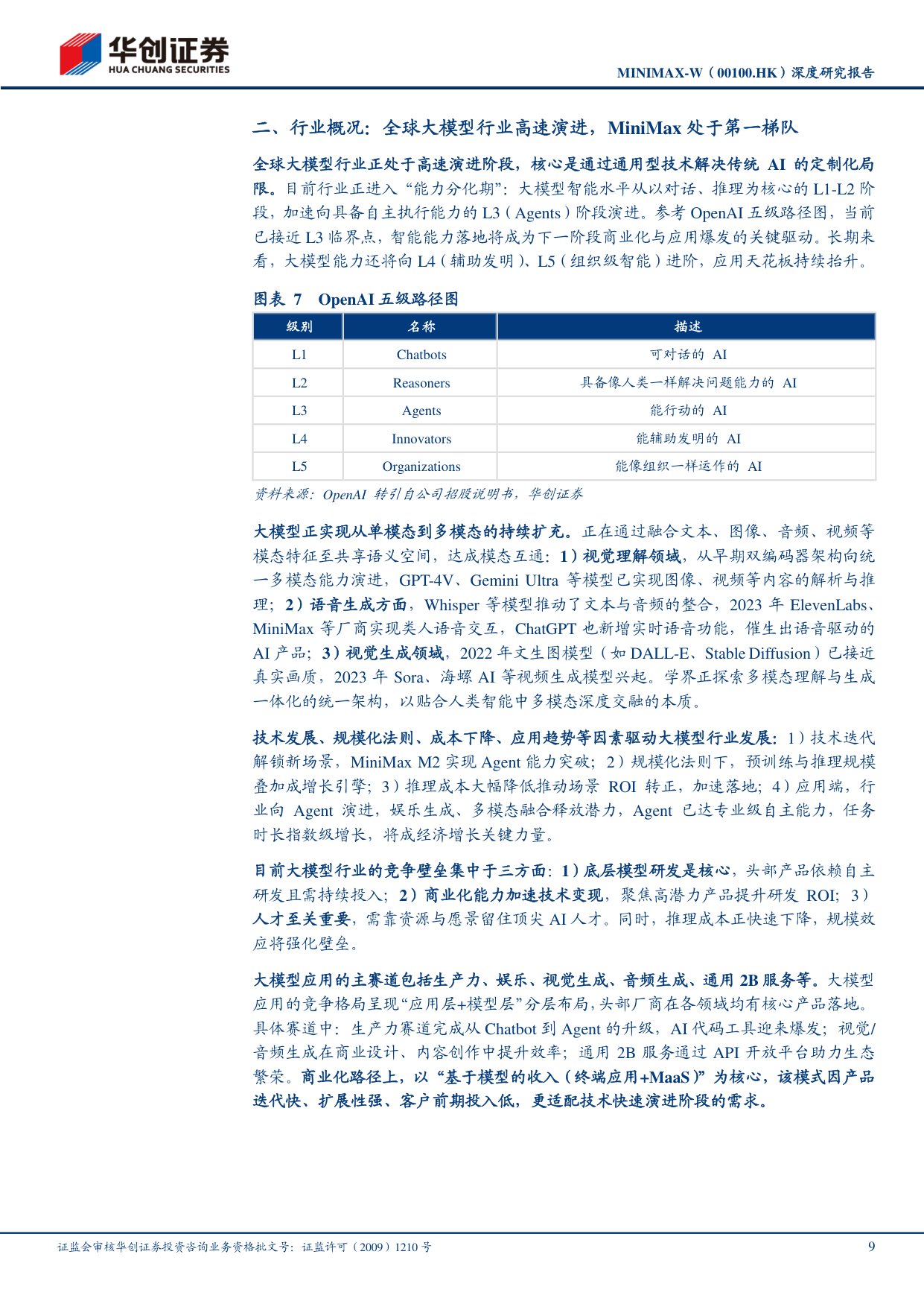 深度报告-2026-05-29-华创证券-MINIMAX-W（00100）_深度研究报告_从模型公司迈向AI时代平台型公司-30页.pdf