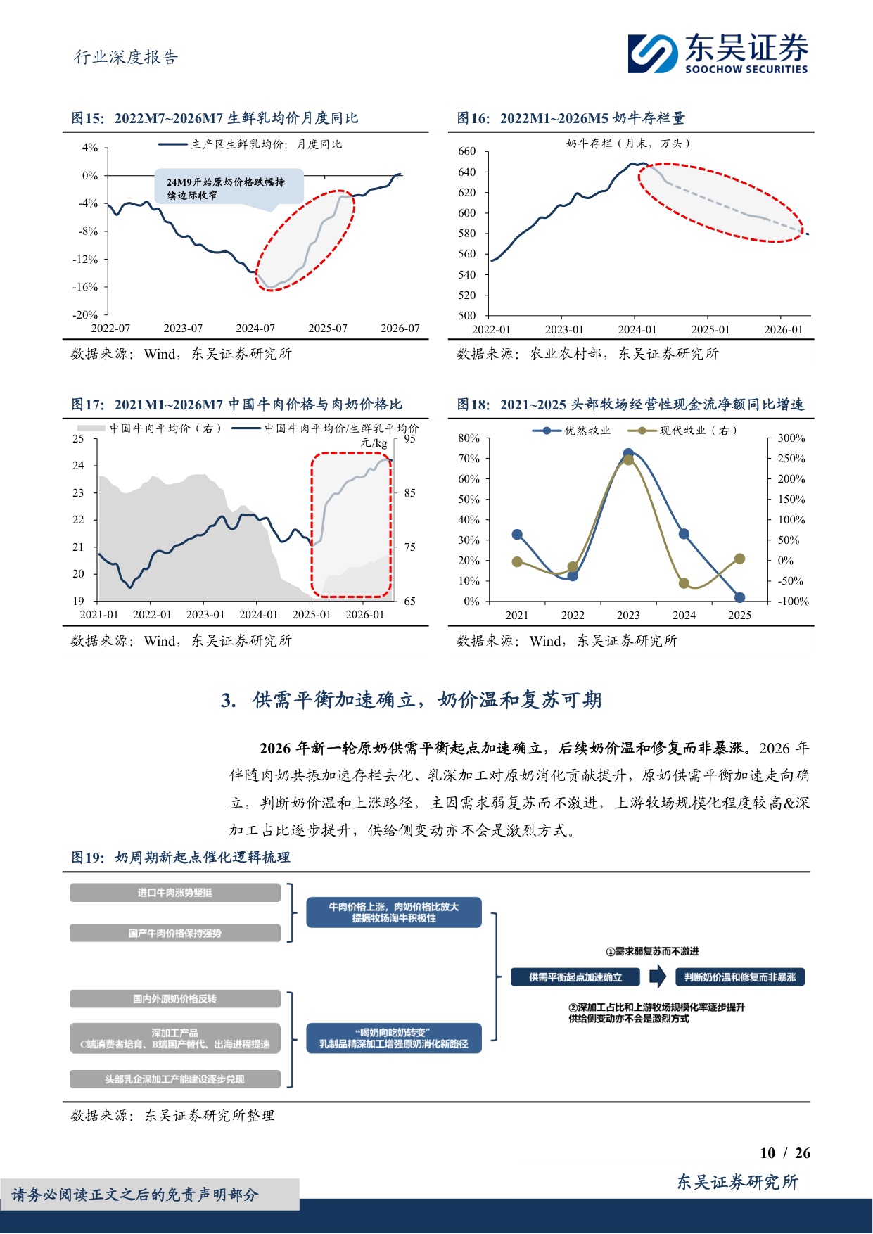 【食品饮料】食品饮料行业深度报告：原奶周期深度：供需重构迎新机-20260729-东吴证券-26页.pdf