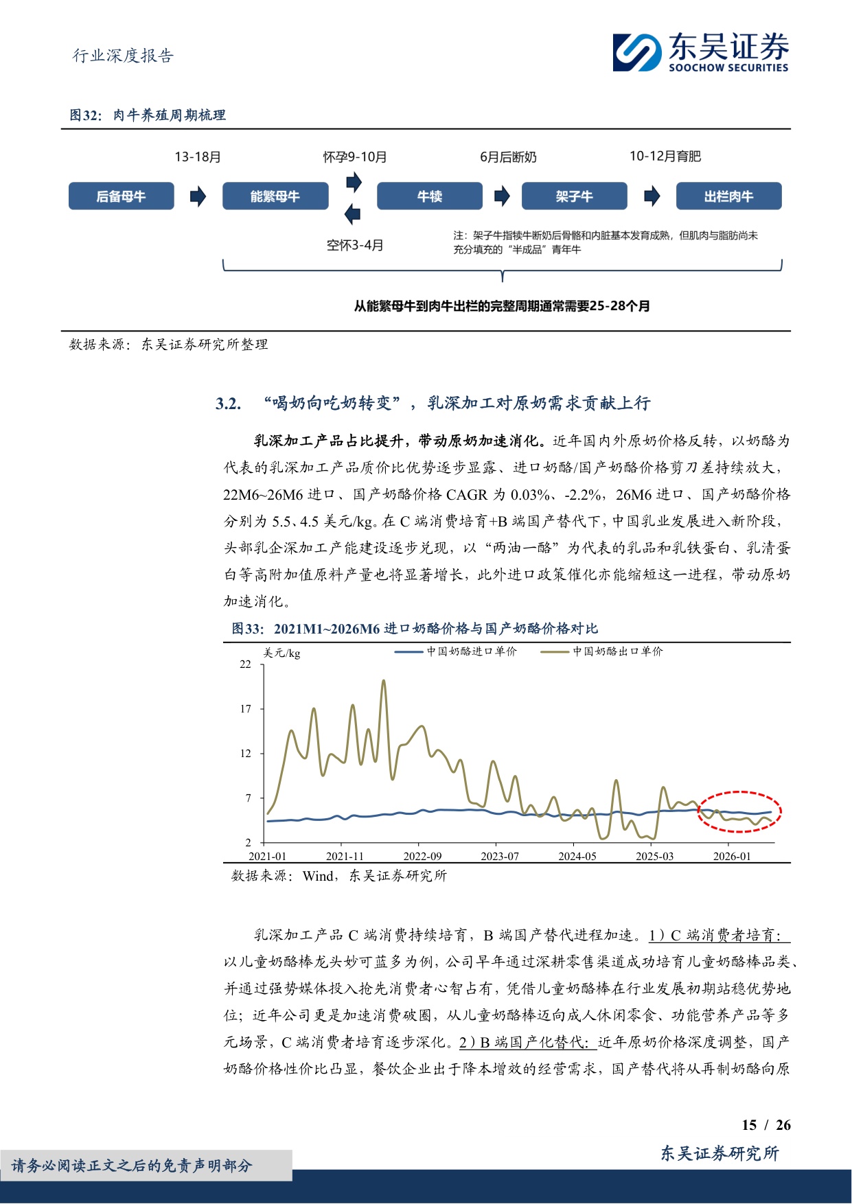 【食品饮料】食品饮料行业深度报告：原奶周期深度：供需重构迎新机-20260729-东吴证券-26页.pdf