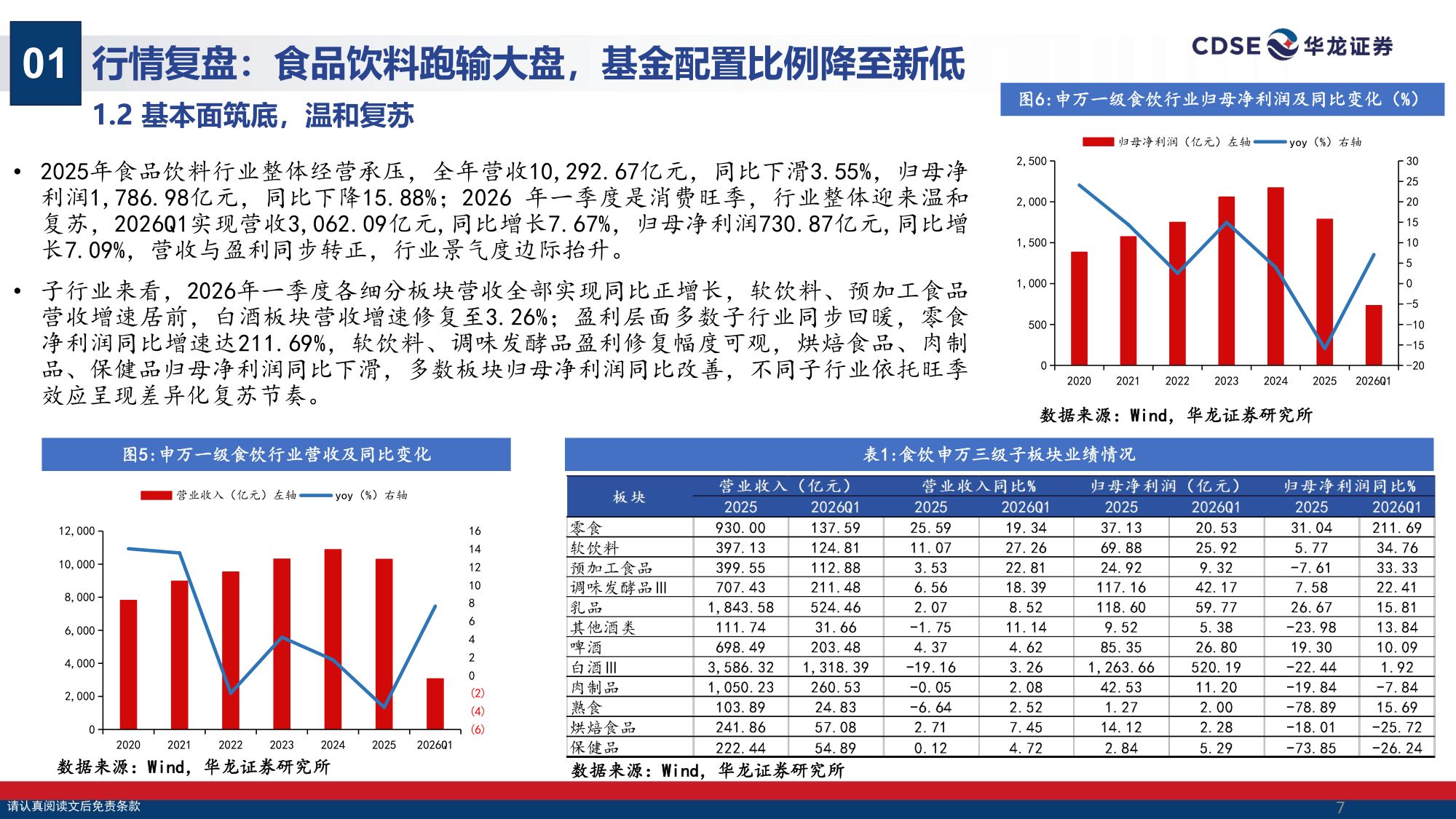 【食品饮料】食品饮料行业策略报告：筑底蓄势，励行求进-20260830-华龙证券-31页.pdf
