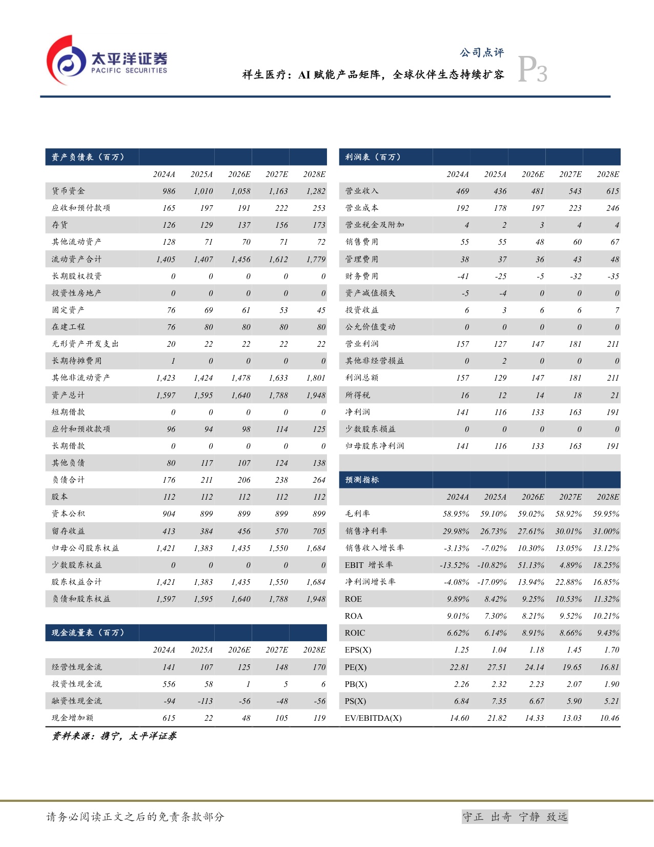 太平洋证券-祥生医疗-688358-AI赋能产品矩阵全球伙伴生态持续扩容.pdf