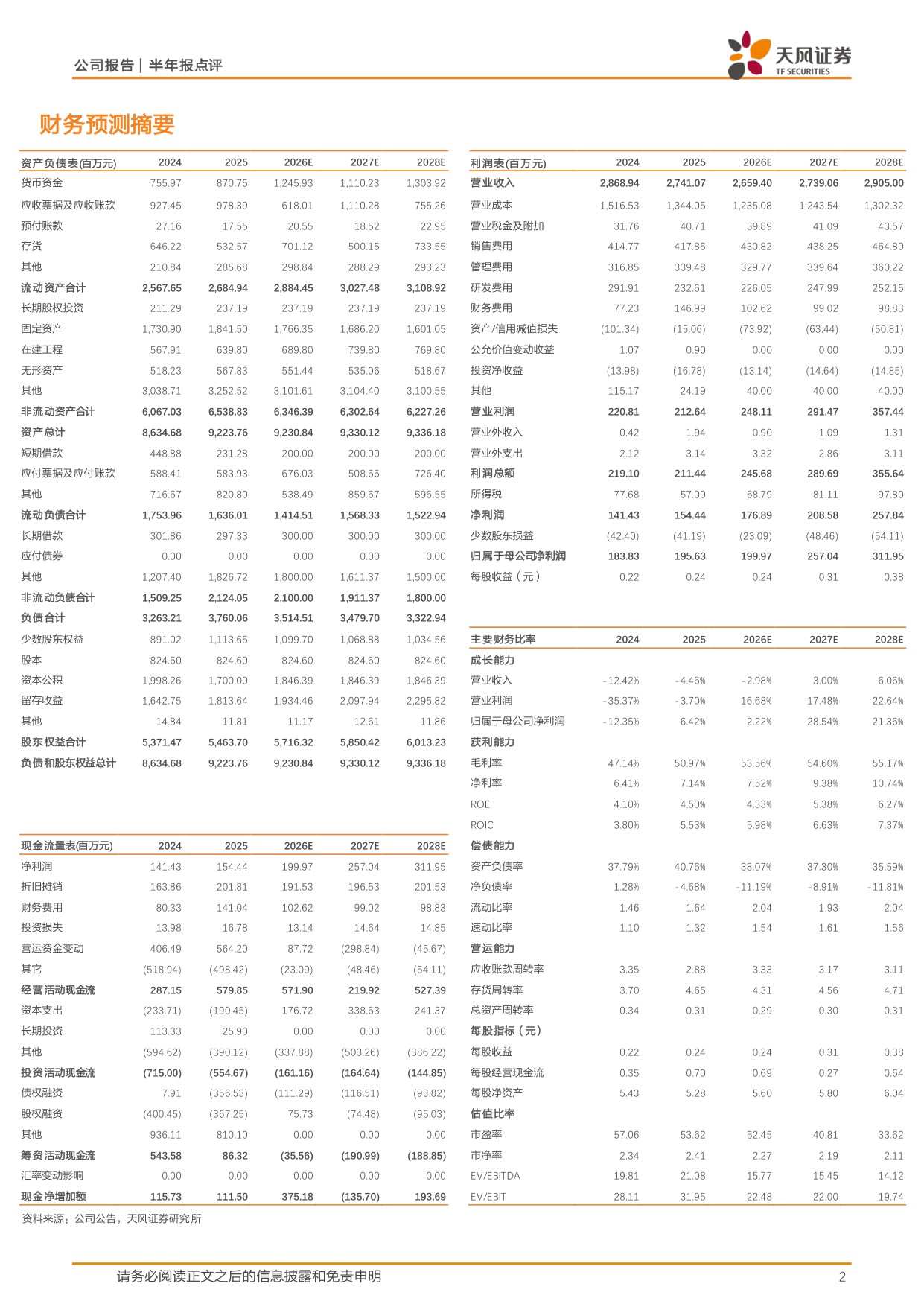 天风证券-东诚药业-002675-原料药与制剂短期承压核药板块增长稳健.pdf