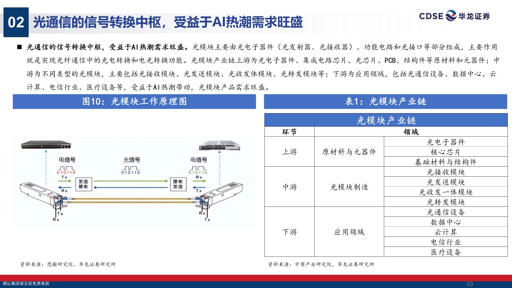 【通信】通信行业策略报告：光载算力，星启长空-20260830-华龙证券-38页.pdf