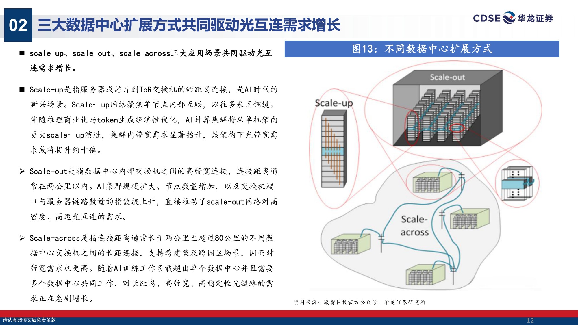 【通信】通信行业策略报告：光载算力，星启长空-20260830-华龙证券-38页.pdf
