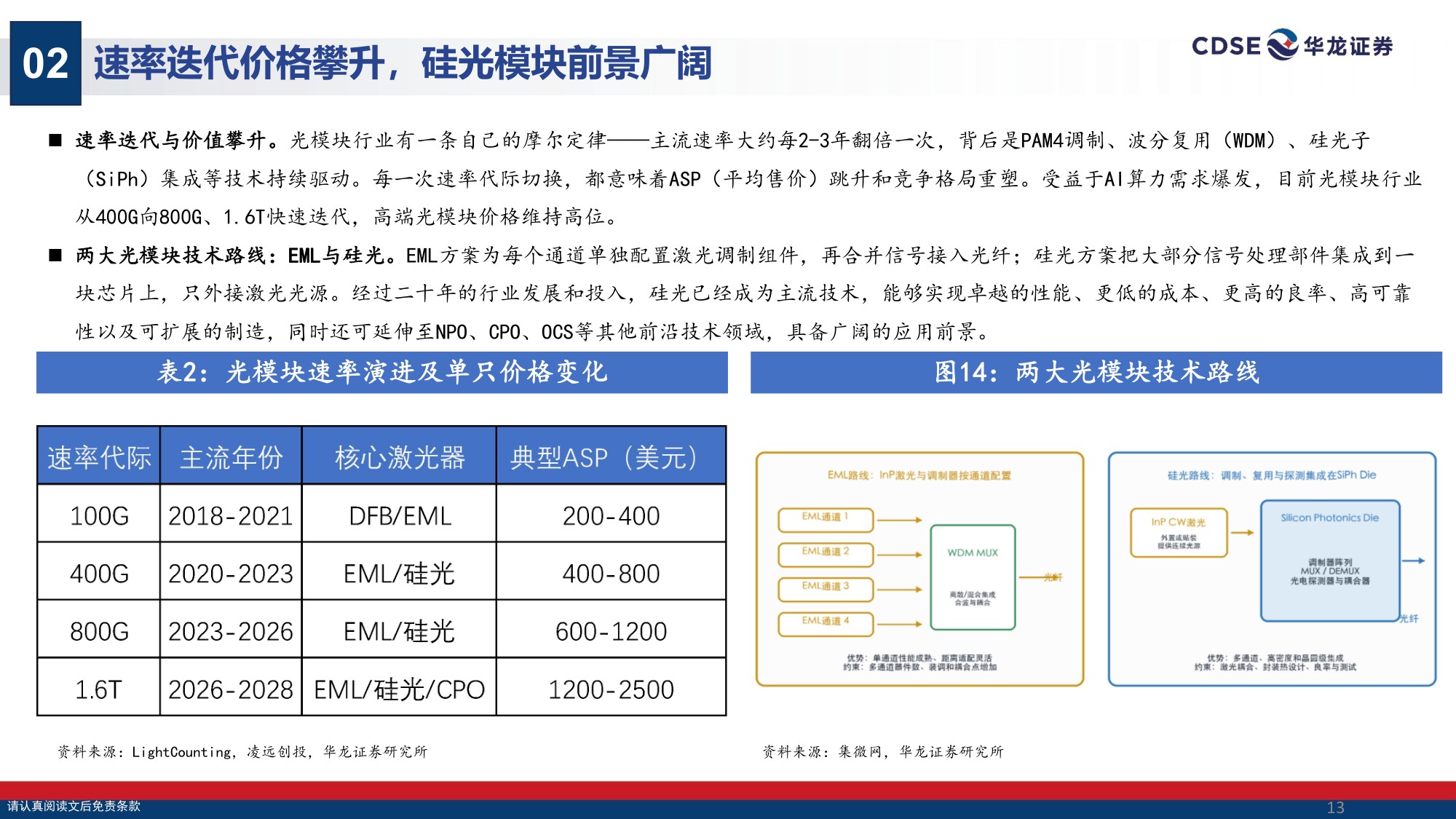 【通信】通信行业策略报告：光载算力，星启长空-20260830-华龙证券-38页.pdf