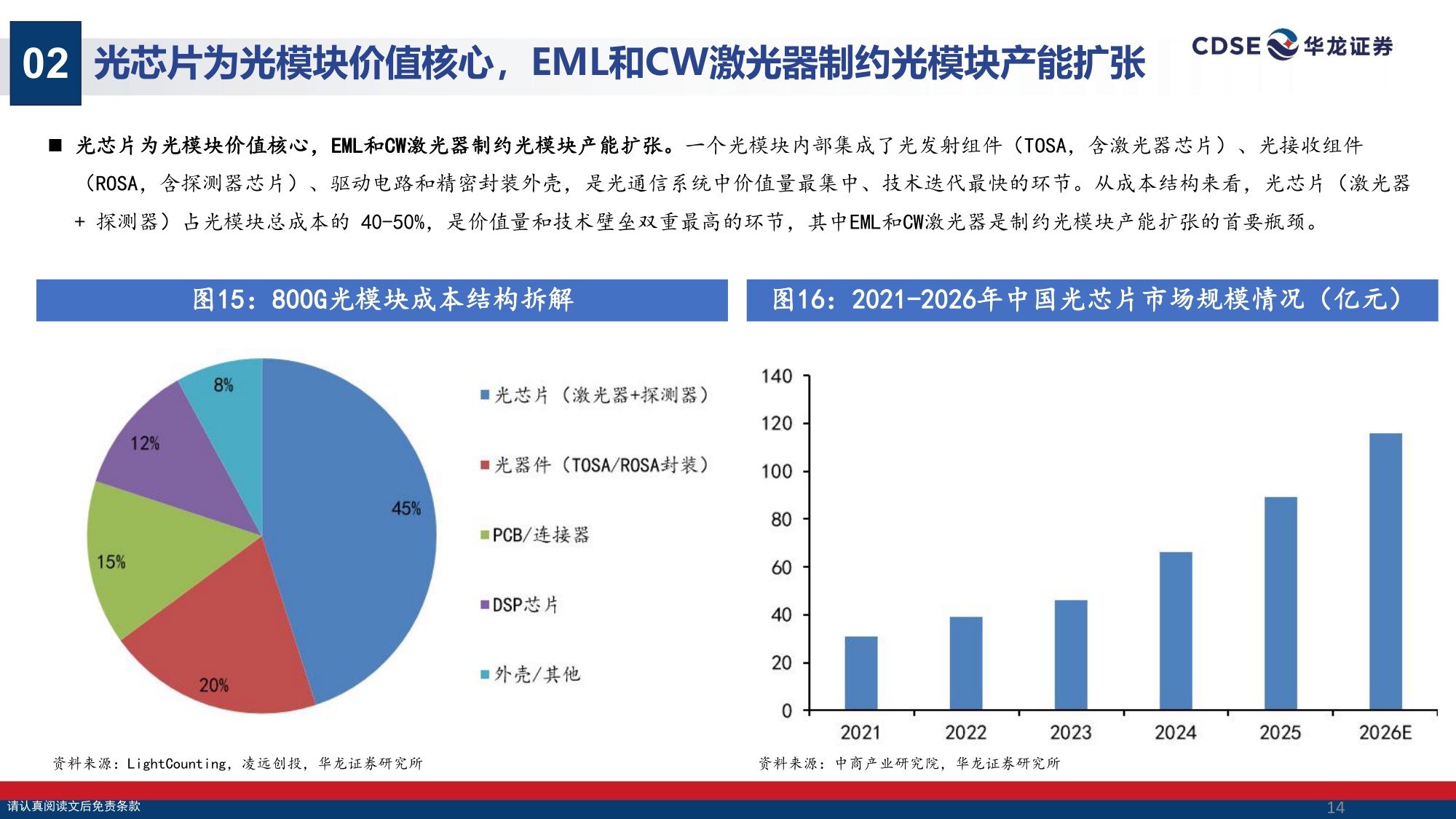 【通信】通信行业策略报告：光载算力，星启长空-20260830-华龙证券-38页.pdf