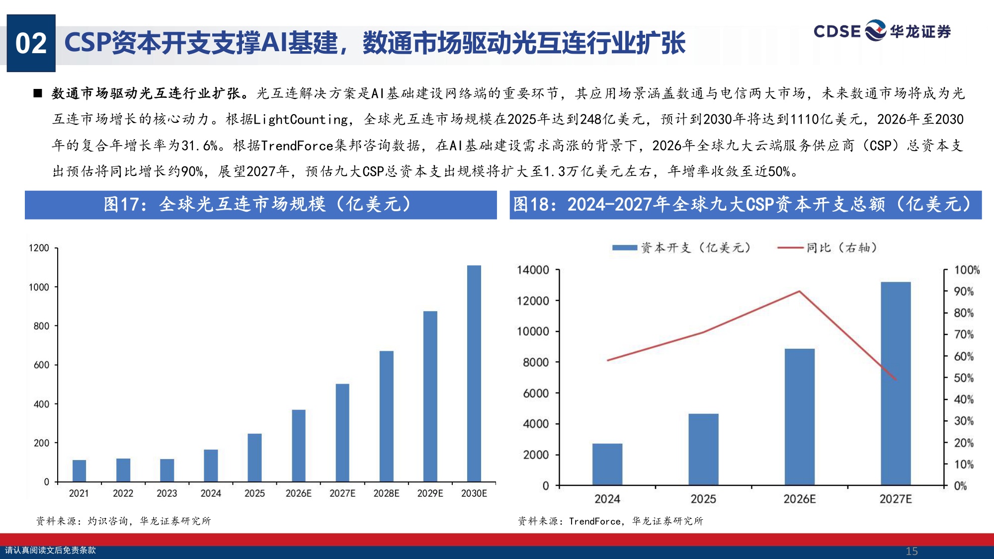 【通信】通信行业策略报告：光载算力，星启长空-20260830-华龙证券-38页.pdf