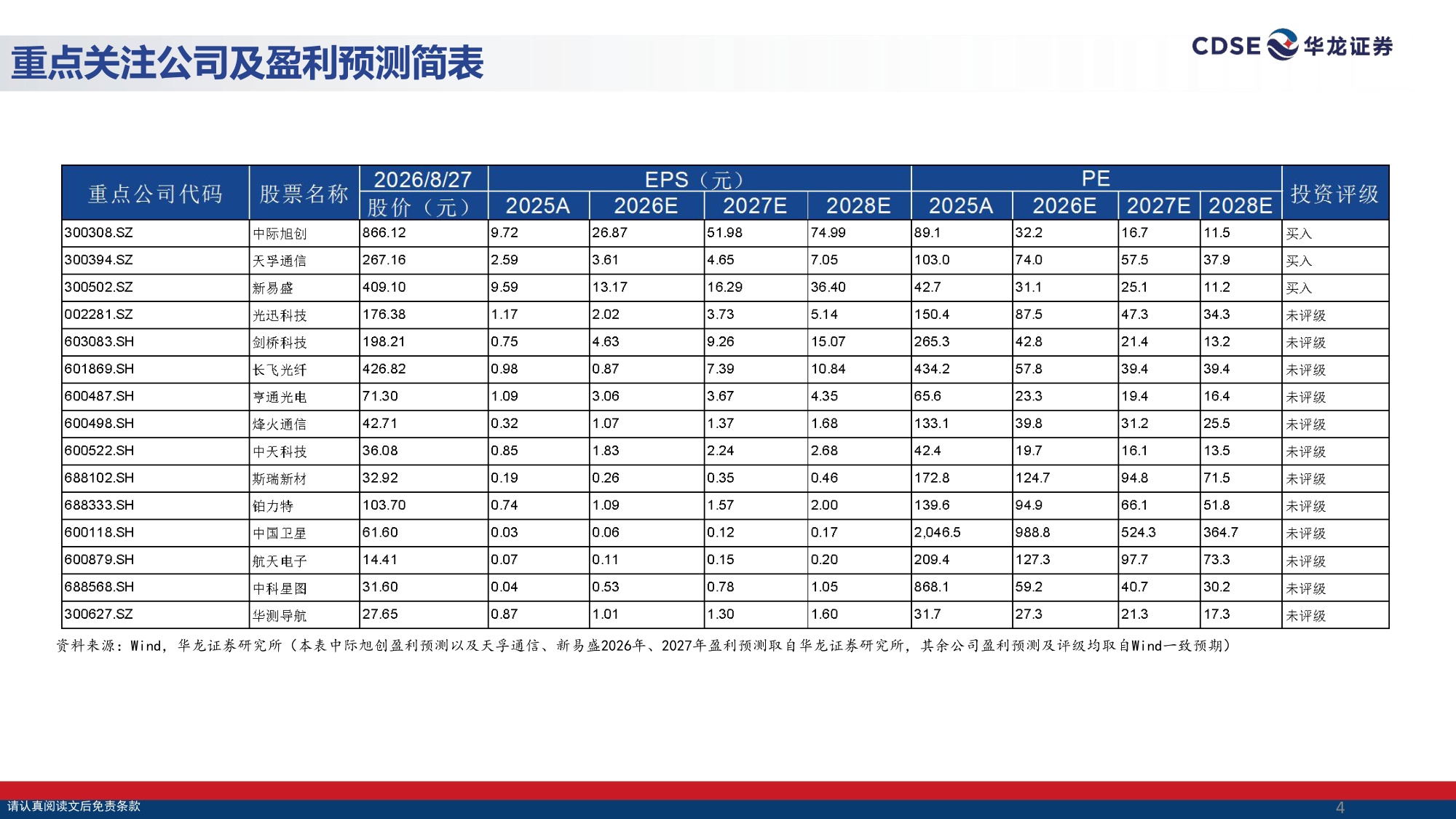 【通信】通信行业策略报告：光载算力，星启长空-20260830-华龙证券-38页.pdf