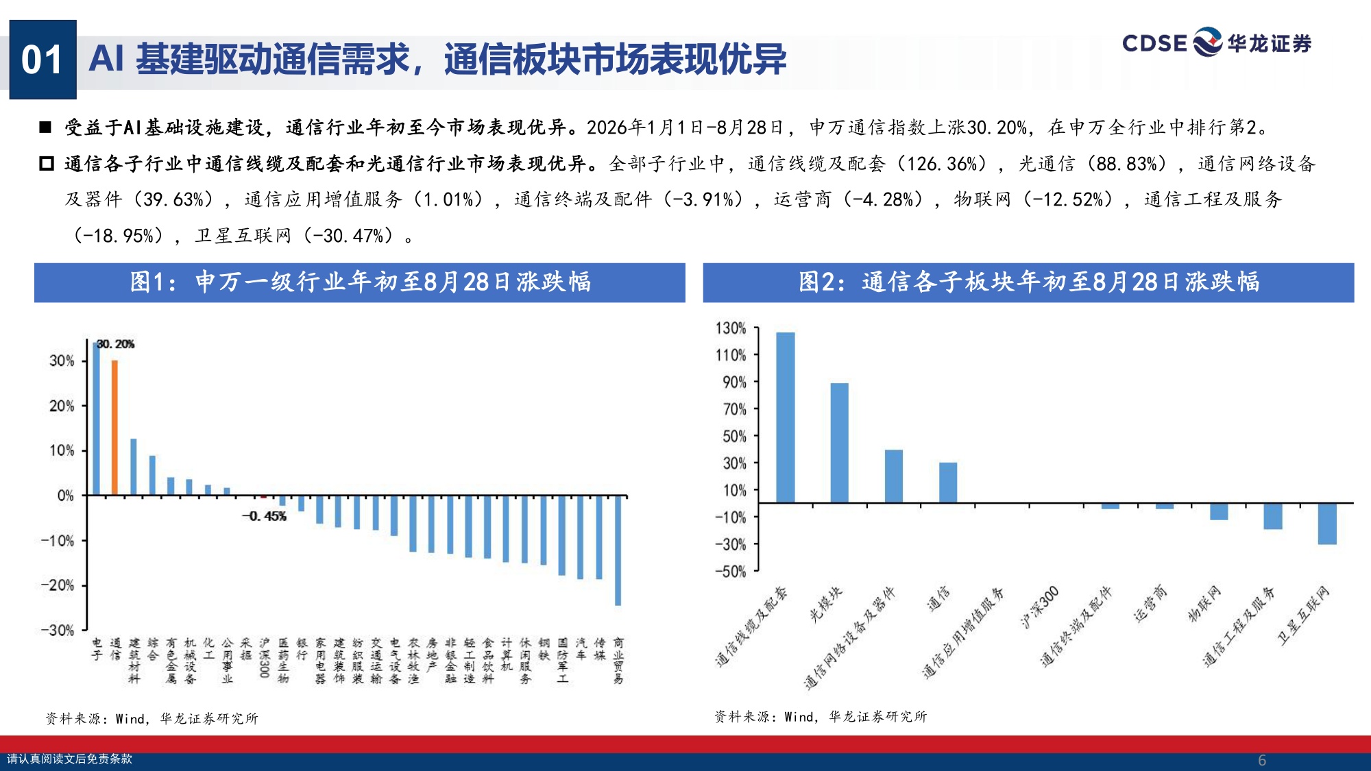 【通信】通信行业策略报告：光载算力，星启长空-20260830-华龙证券-38页.pdf