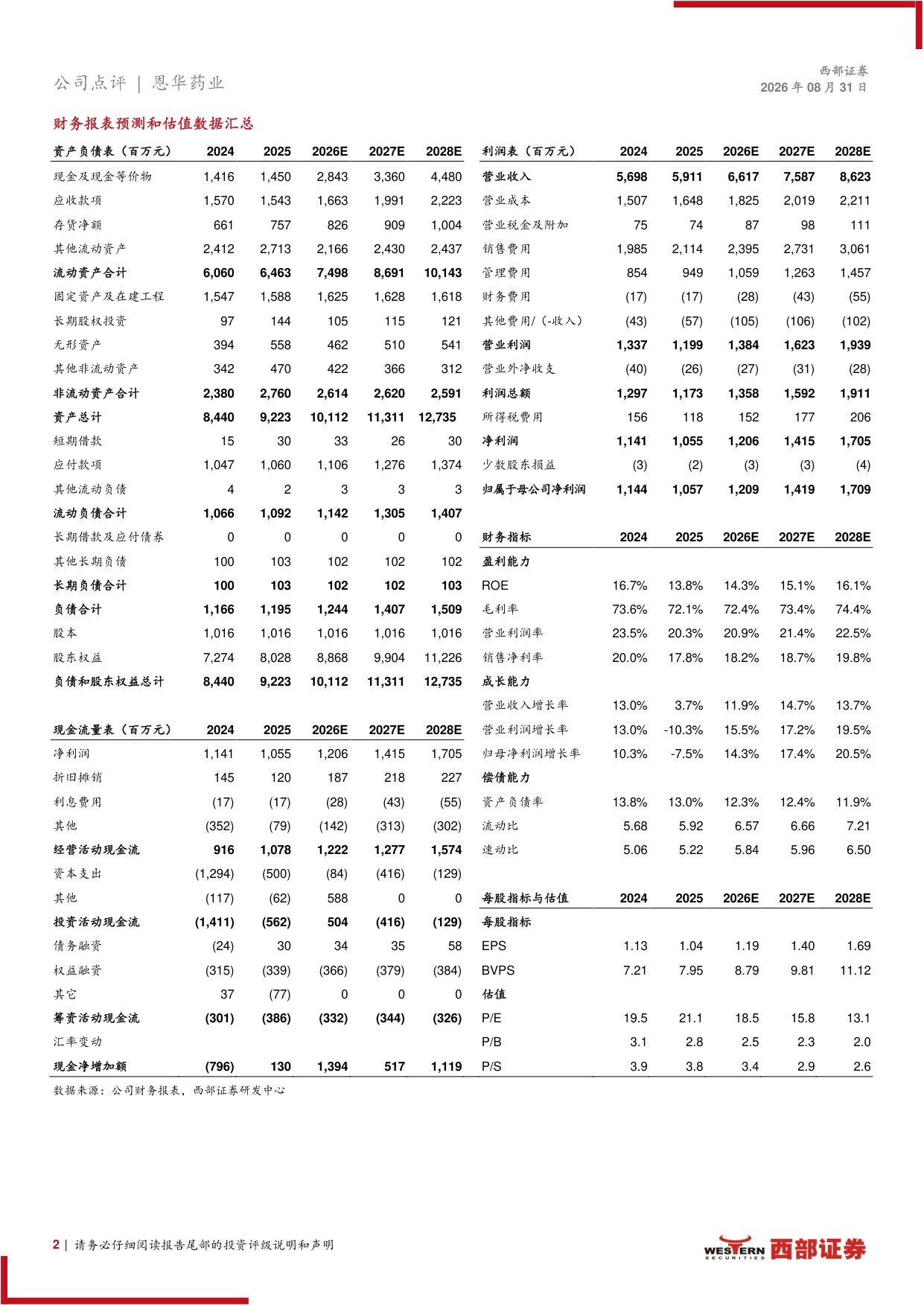 西部证券-恩华药业-002262-收入利润稳健增长创新研发矩阵持续扩充.pdf