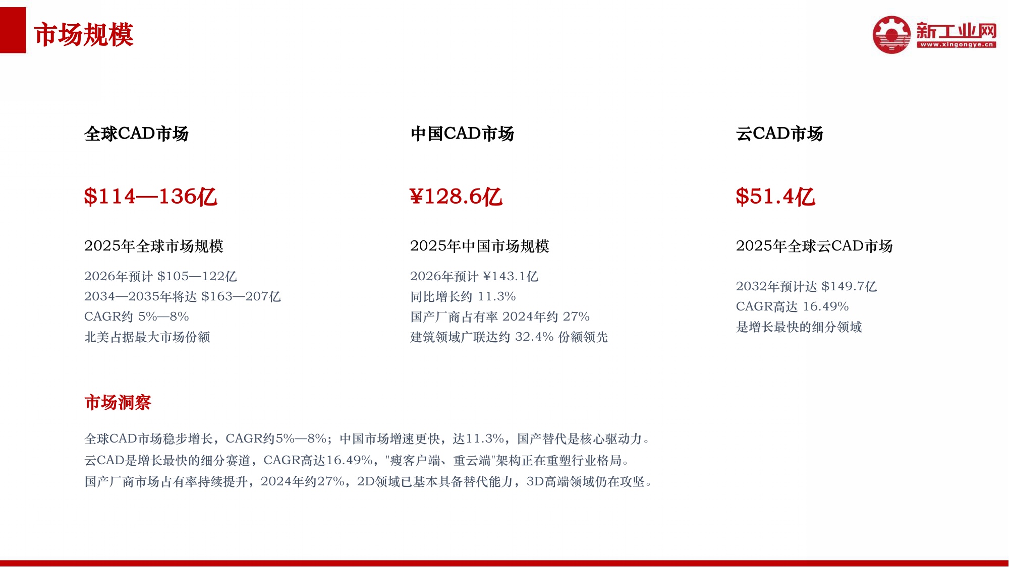 新工业网：2026年AI赋能CAD应用研究报告.pdf