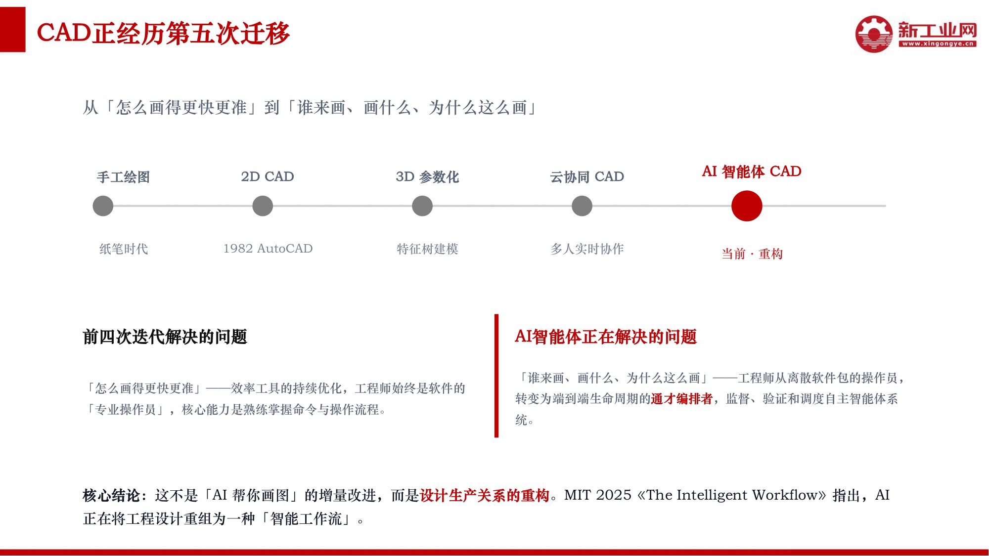 新工业网：2026年AI赋能CAD应用研究报告.pdf