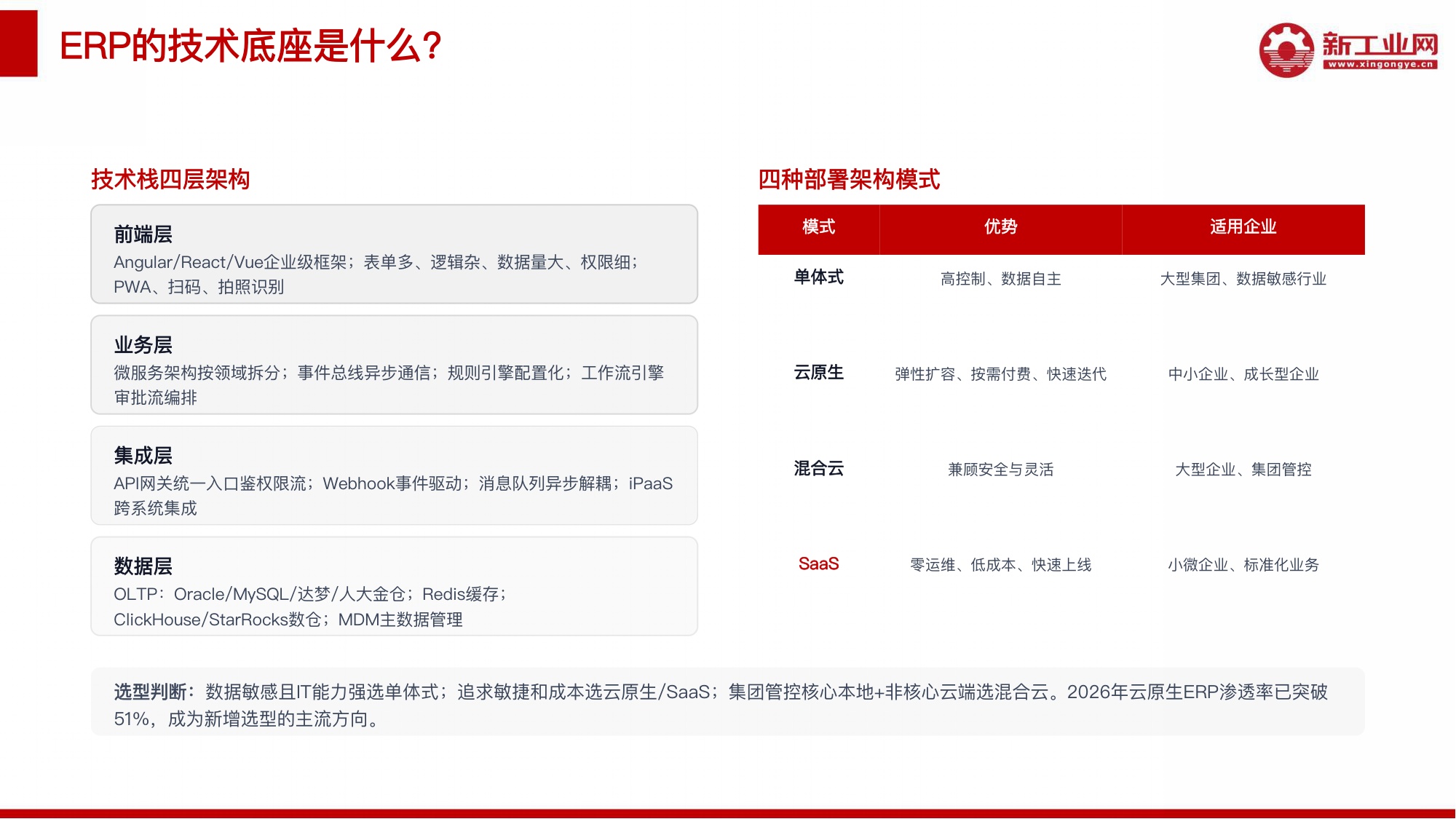 新工业网：2026年AI赋能ERP应用研究报告.pdf