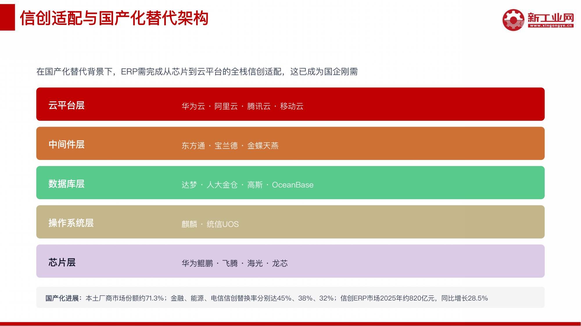 新工业网：2026年AI赋能ERP应用研究报告.pdf
