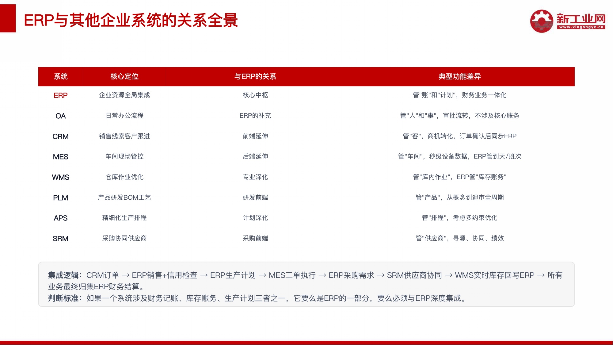 新工业网：2026年AI赋能ERP应用研究报告.pdf