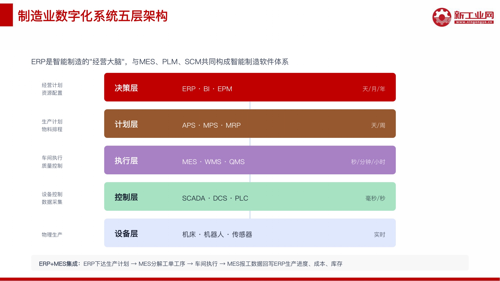 新工业网：2026年AI赋能ERP应用研究报告.pdf