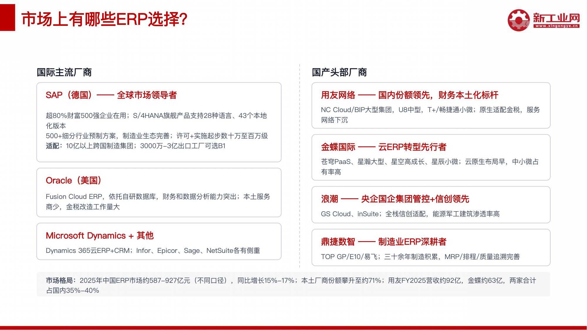 新工业网：2026年AI赋能ERP应用研究报告.pdf
