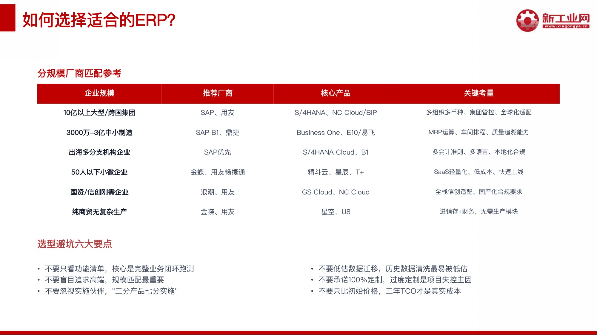 新工业网：2026年AI赋能ERP应用研究报告.pdf