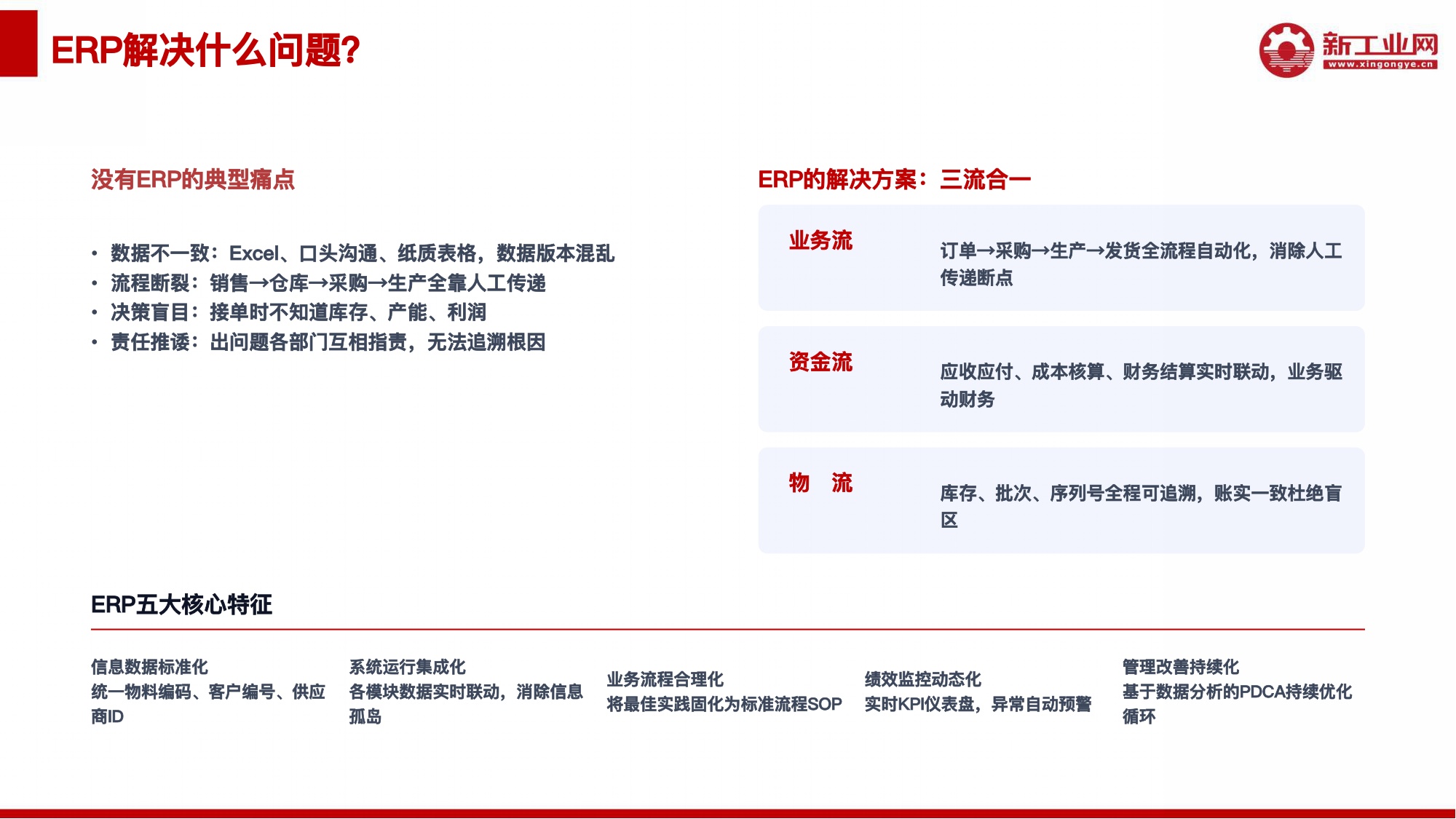 新工业网：2026年AI赋能ERP应用研究报告.pdf
