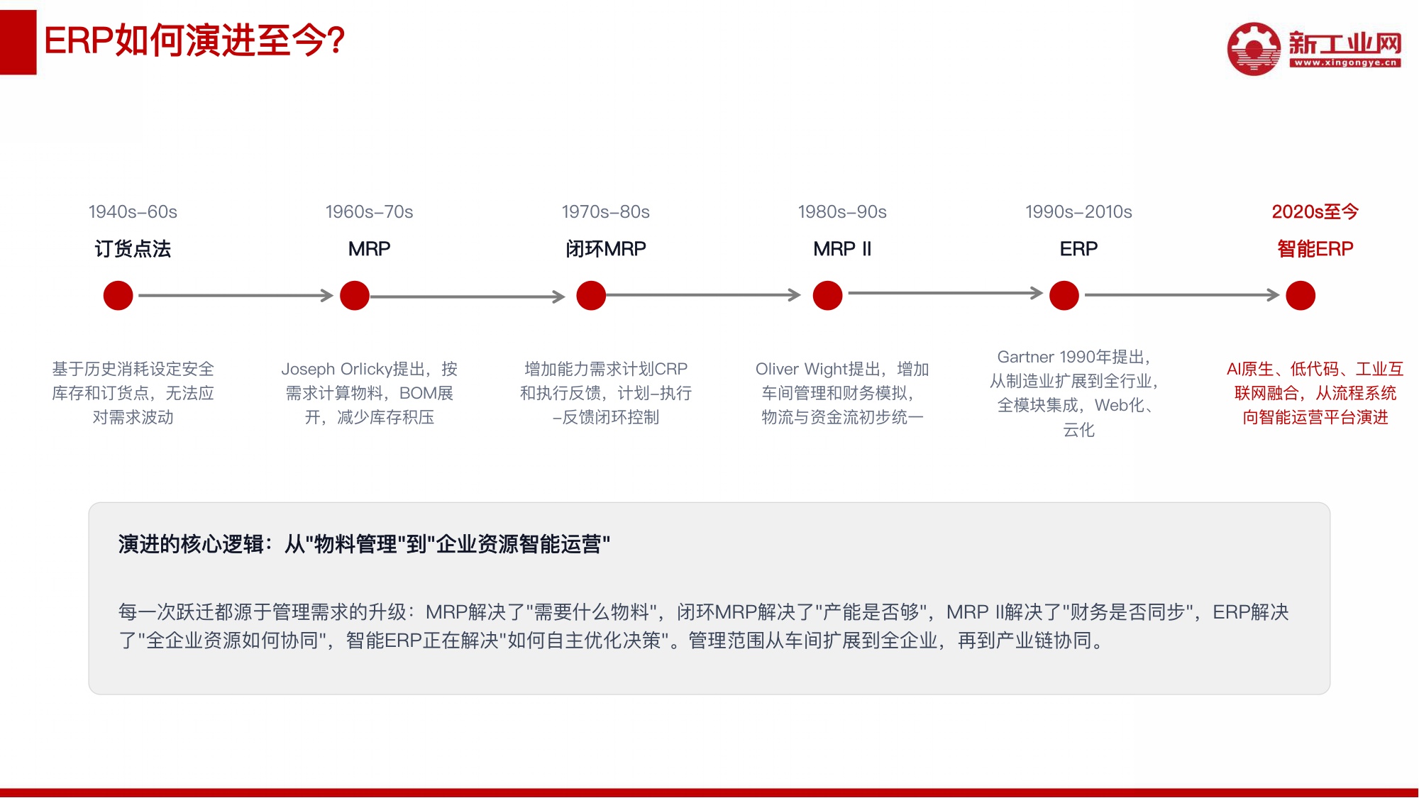 新工业网：2026年AI赋能ERP应用研究报告.pdf