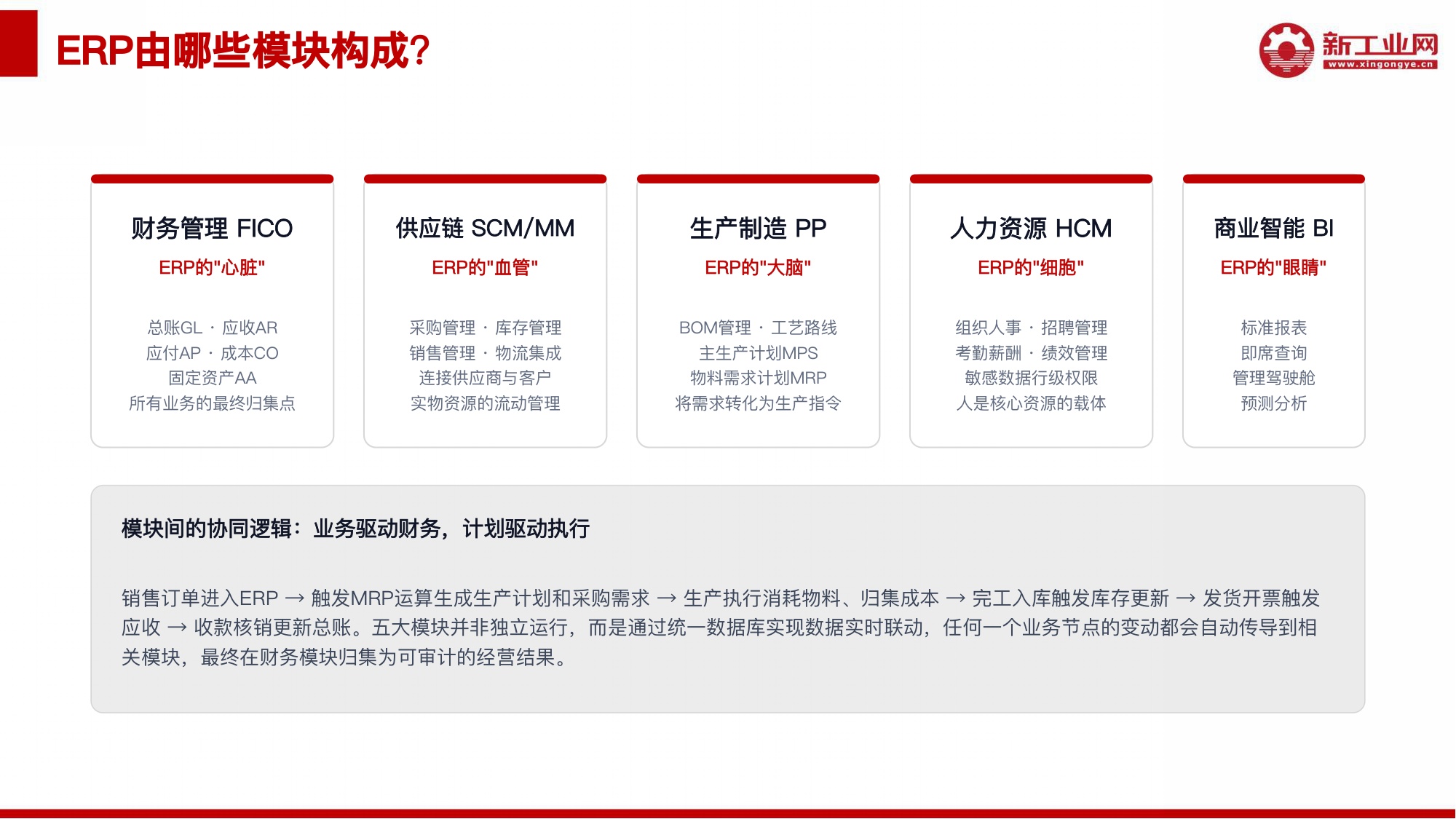 新工业网：2026年AI赋能ERP应用研究报告.pdf