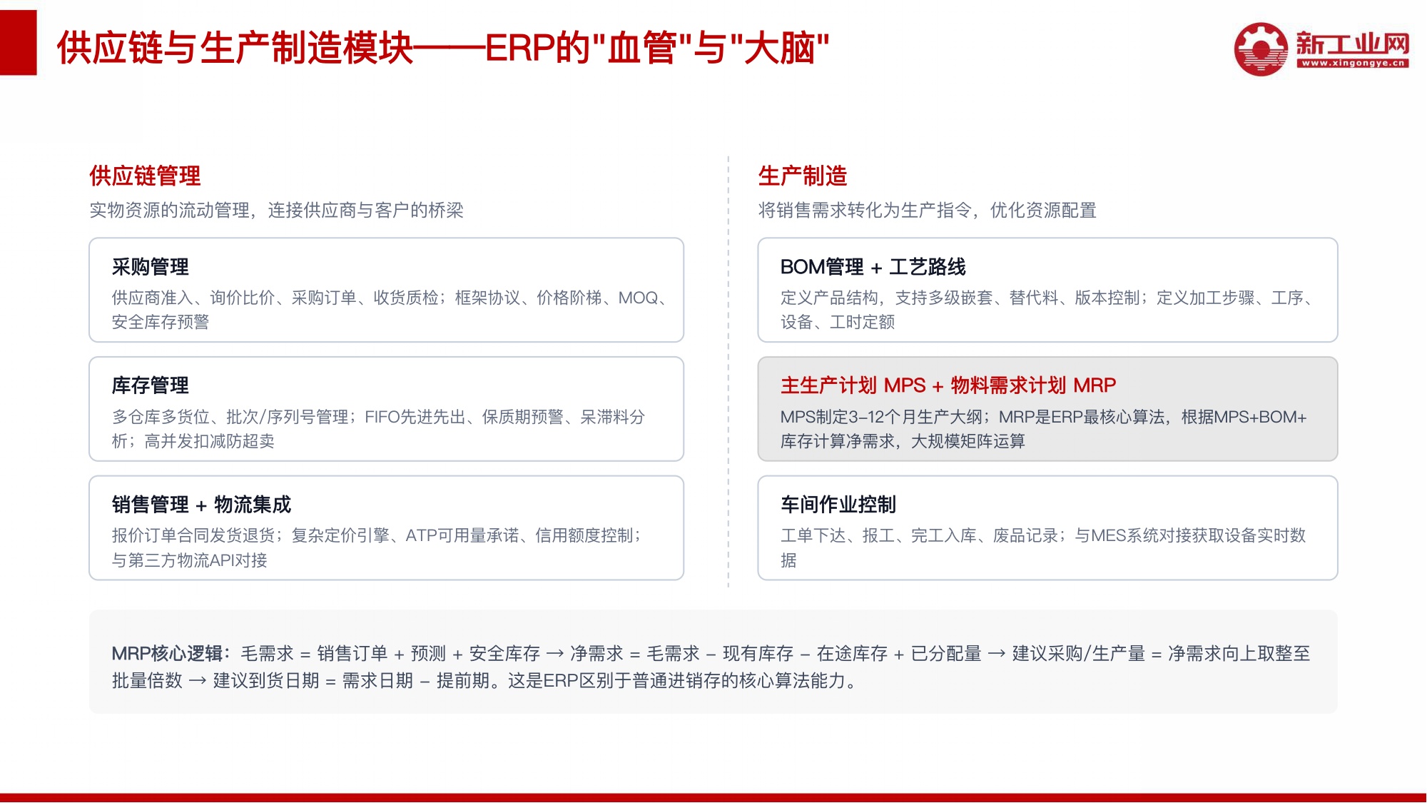 新工业网：2026年AI赋能ERP应用研究报告.pdf