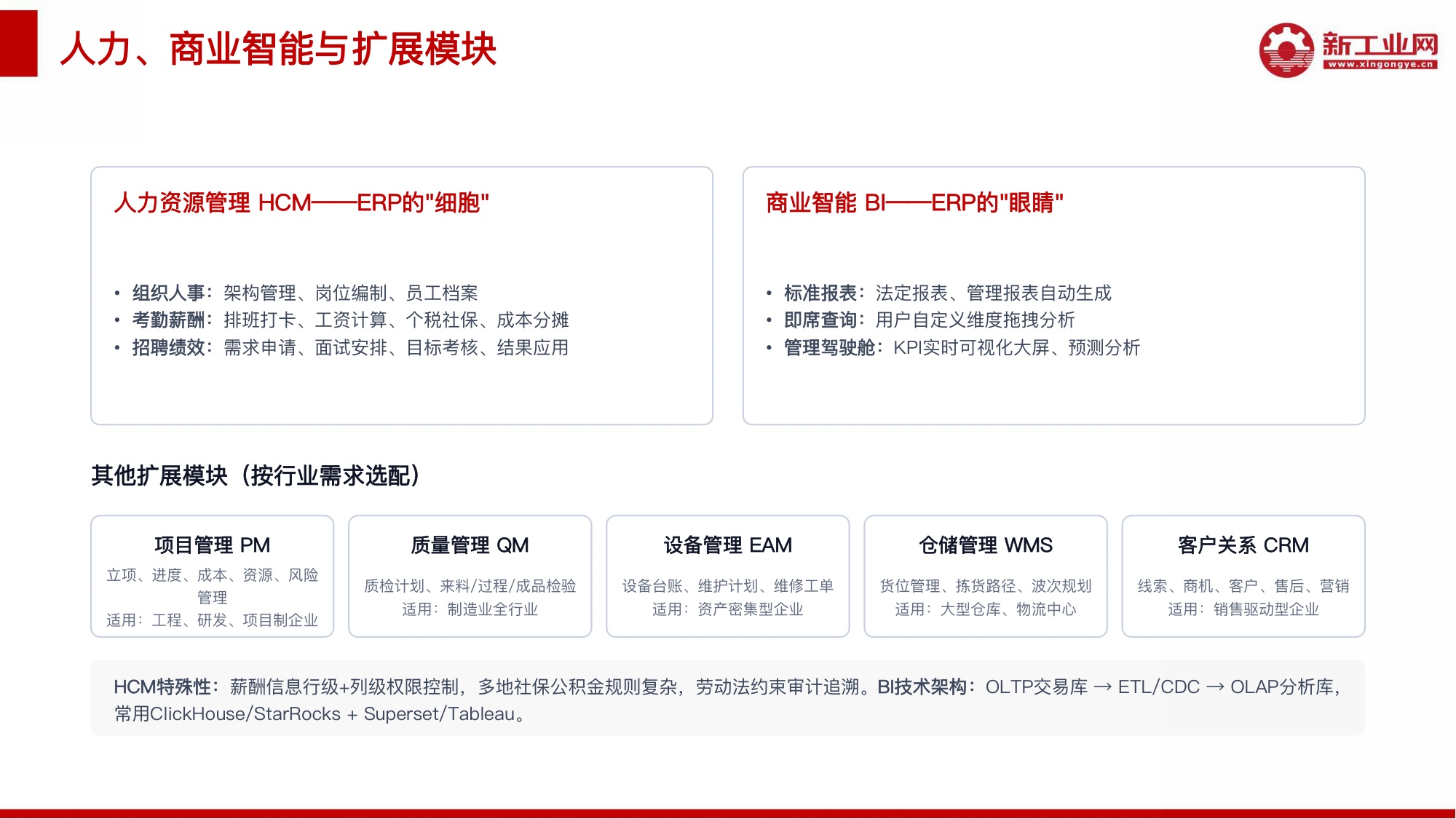新工业网：2026年AI赋能ERP应用研究报告.pdf