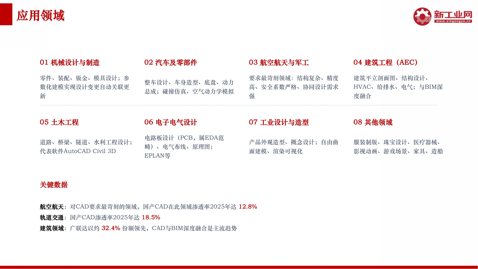 新工业网：2026年AI赋能CAD应用研究报告.pdf