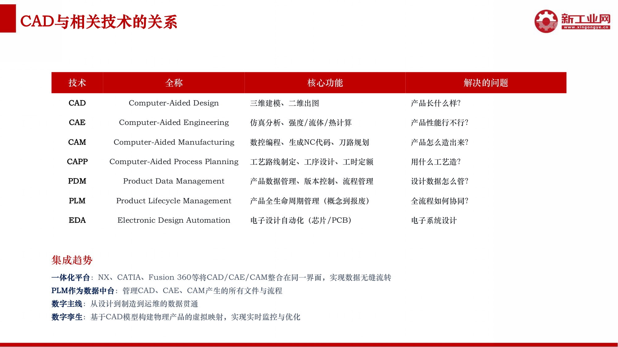 新工业网：2026年AI赋能CAD应用研究报告.pdf