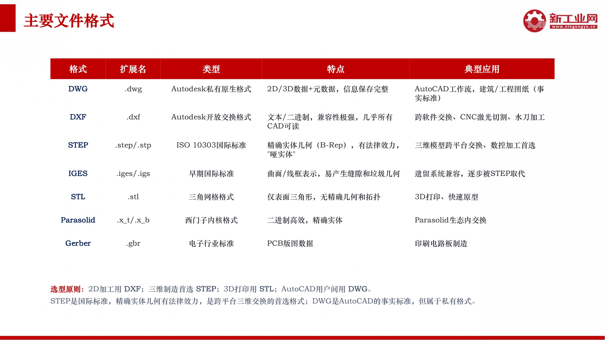 新工业网：2026年AI赋能CAD应用研究报告.pdf