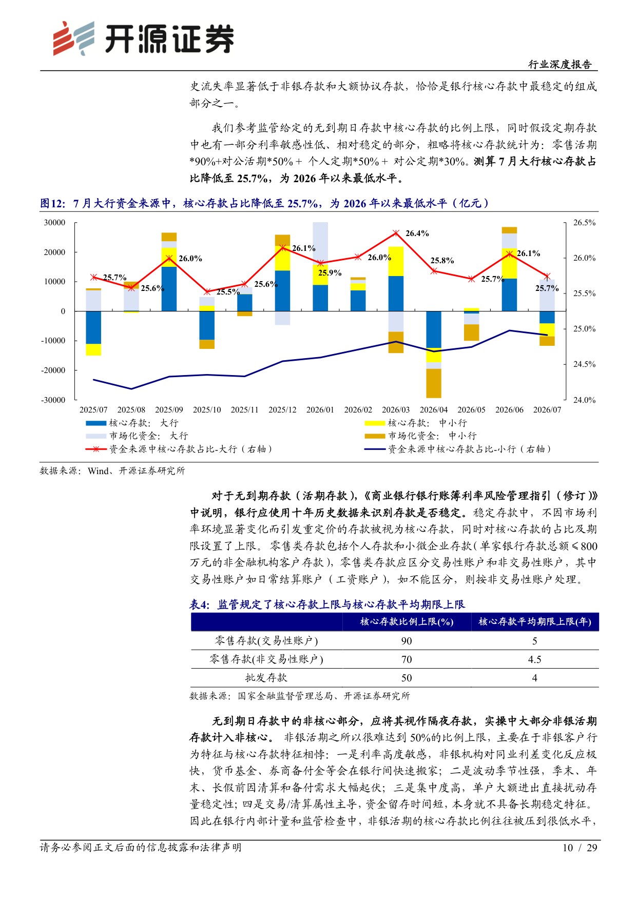 【银行】银行行业深度报告：负债欠稳定下的银行扩表动能与行为特征-20260905-开源证券-29页.pdf