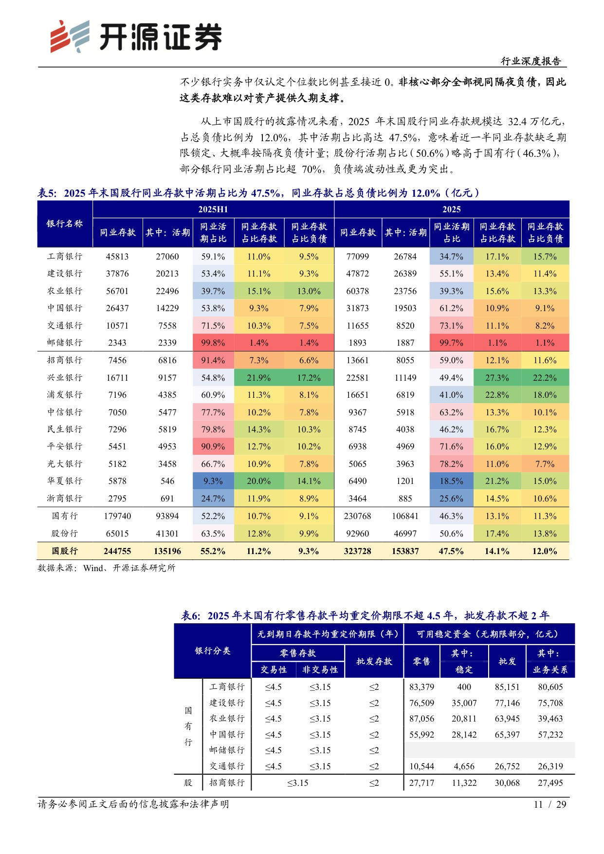 【银行】银行行业深度报告：负债欠稳定下的银行扩表动能与行为特征-20260905-开源证券-29页.pdf
