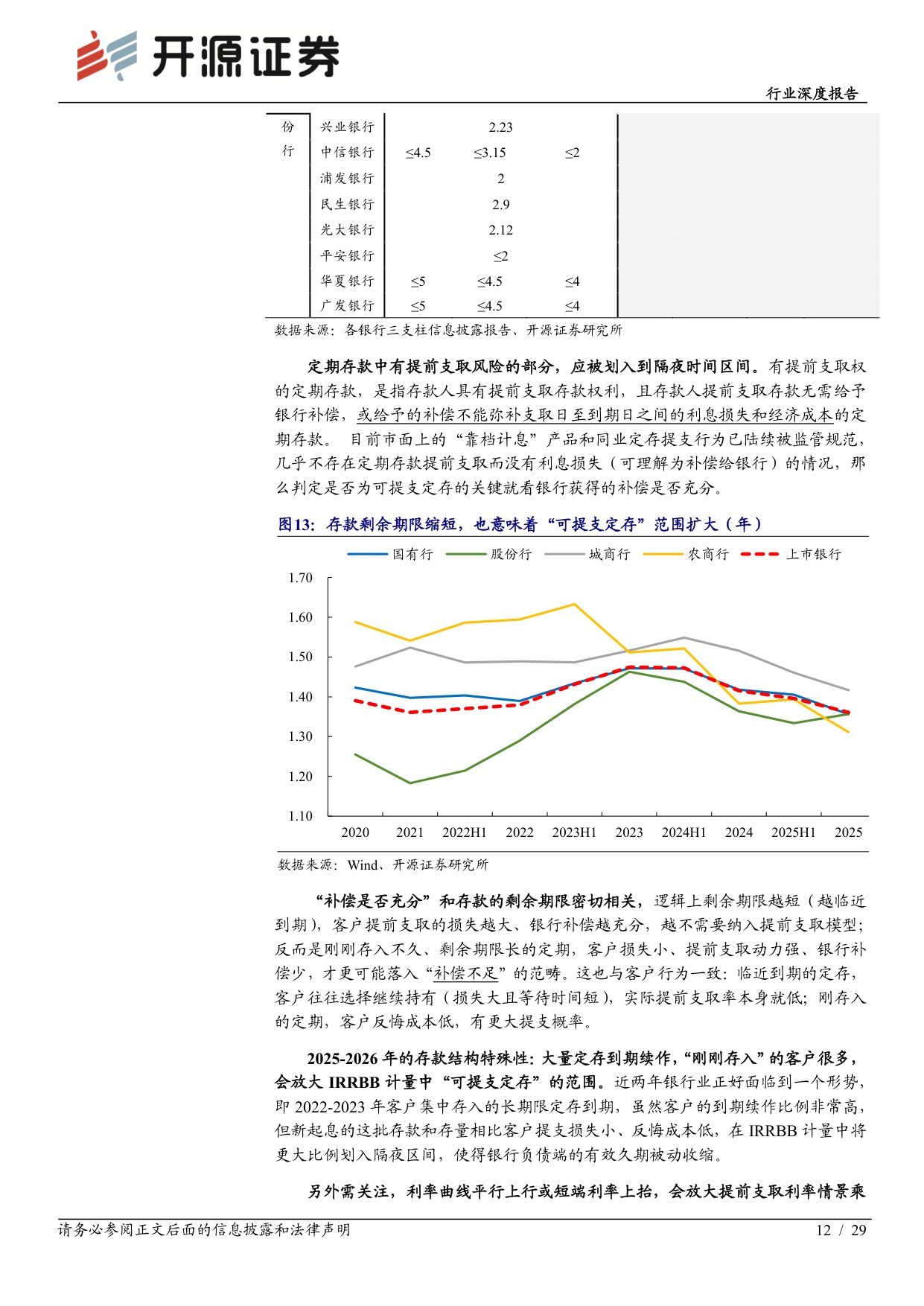【银行】银行行业深度报告：负债欠稳定下的银行扩表动能与行为特征-20260905-开源证券-29页.pdf