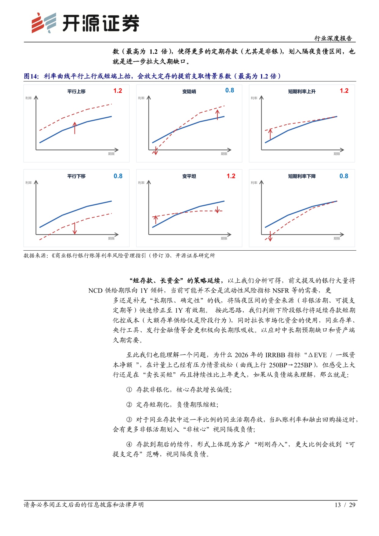 【银行】银行行业深度报告：负债欠稳定下的银行扩表动能与行为特征-20260905-开源证券-29页.pdf