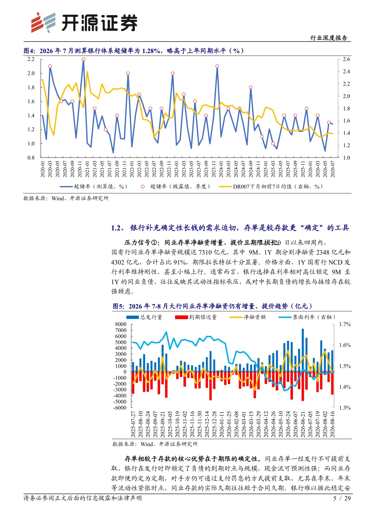 【银行】银行行业深度报告：负债欠稳定下的银行扩表动能与行为特征-20260905-开源证券-29页.pdf