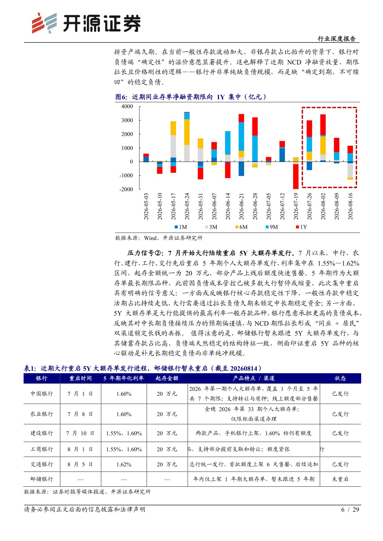 【银行】银行行业深度报告：负债欠稳定下的银行扩表动能与行为特征-20260905-开源证券-29页.pdf