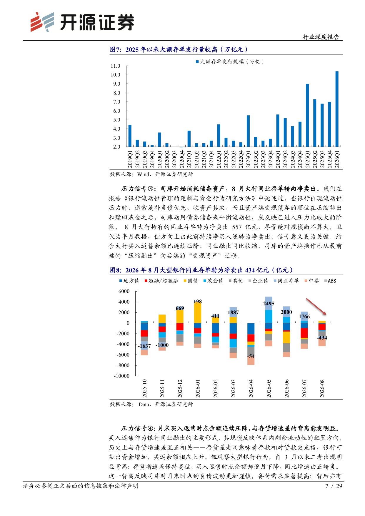 【银行】银行行业深度报告：负债欠稳定下的银行扩表动能与行为特征-20260905-开源证券-29页.pdf