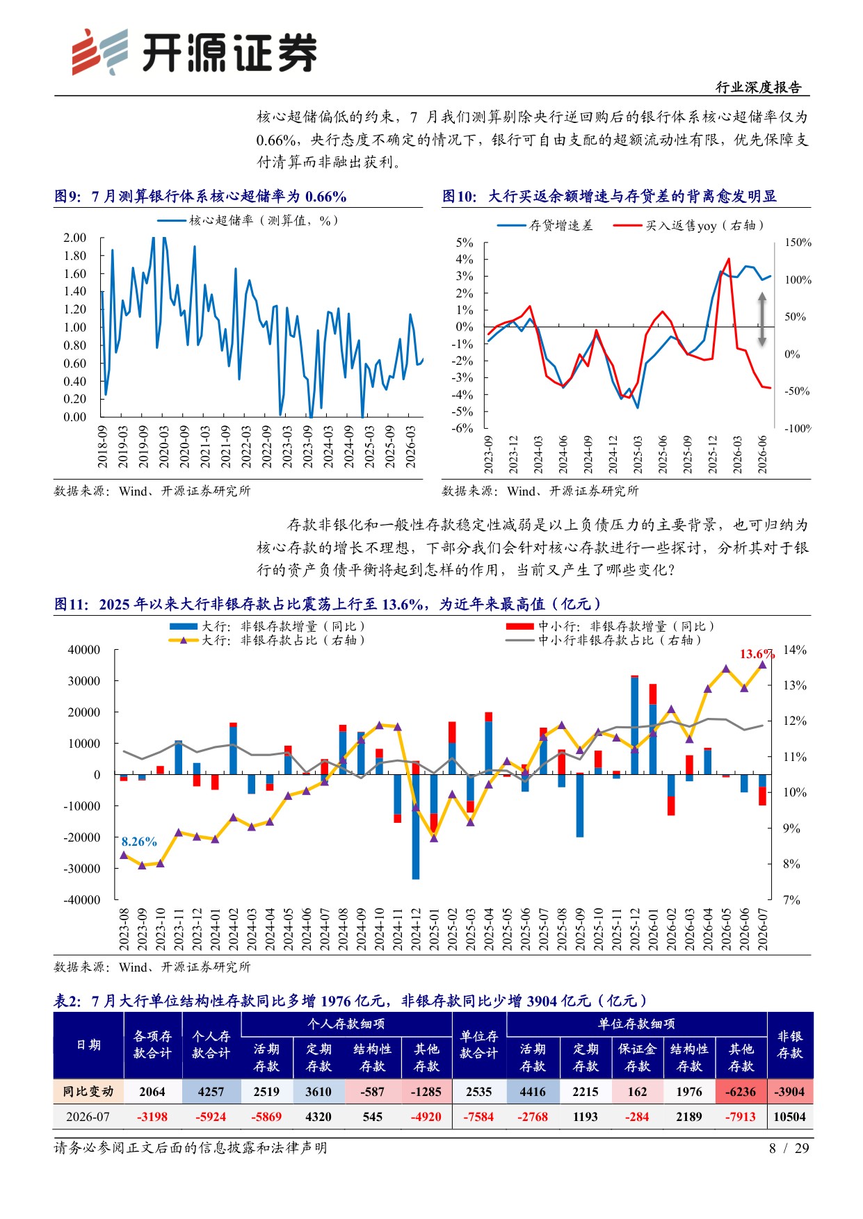 【银行】银行行业深度报告：负债欠稳定下的银行扩表动能与行为特征-20260905-开源证券-29页.pdf