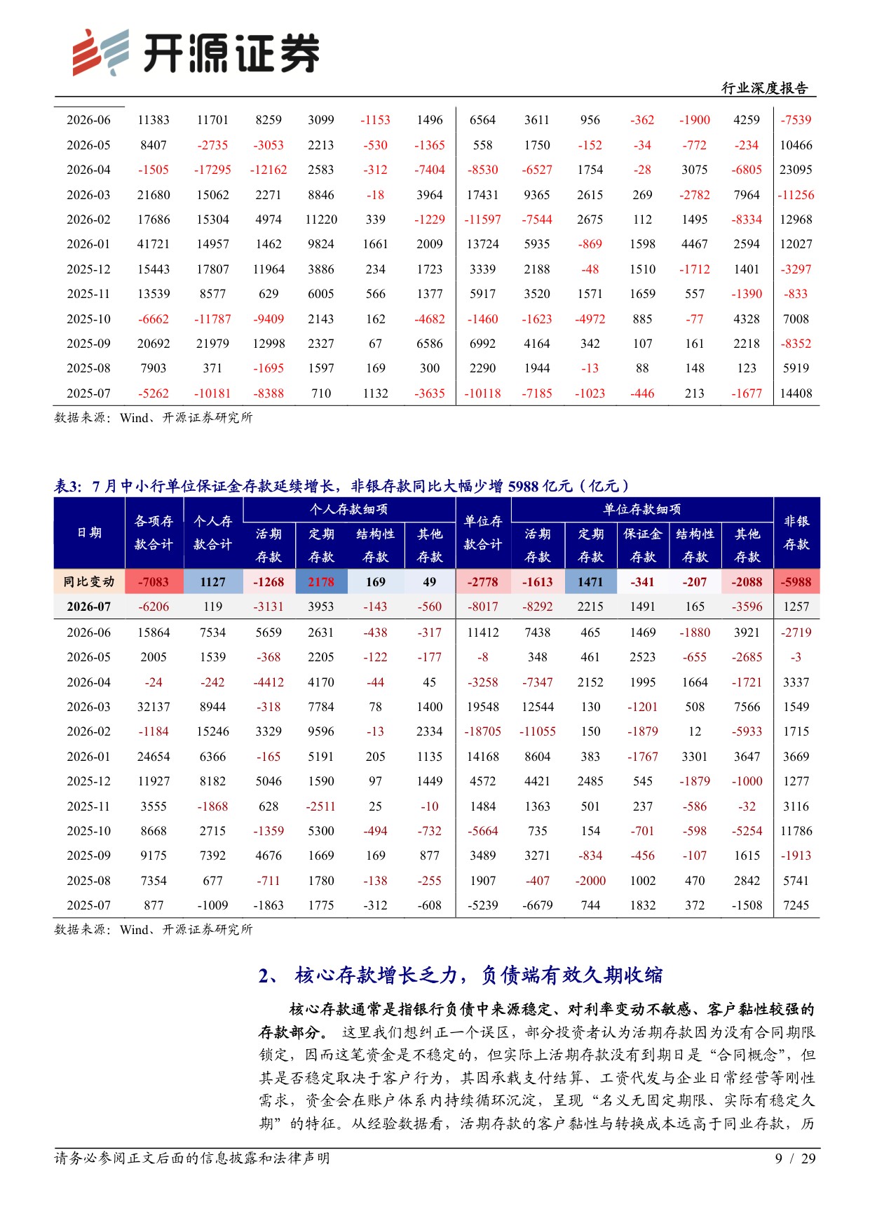 【银行】银行行业深度报告：负债欠稳定下的银行扩表动能与行为特征-20260905-开源证券-29页.pdf