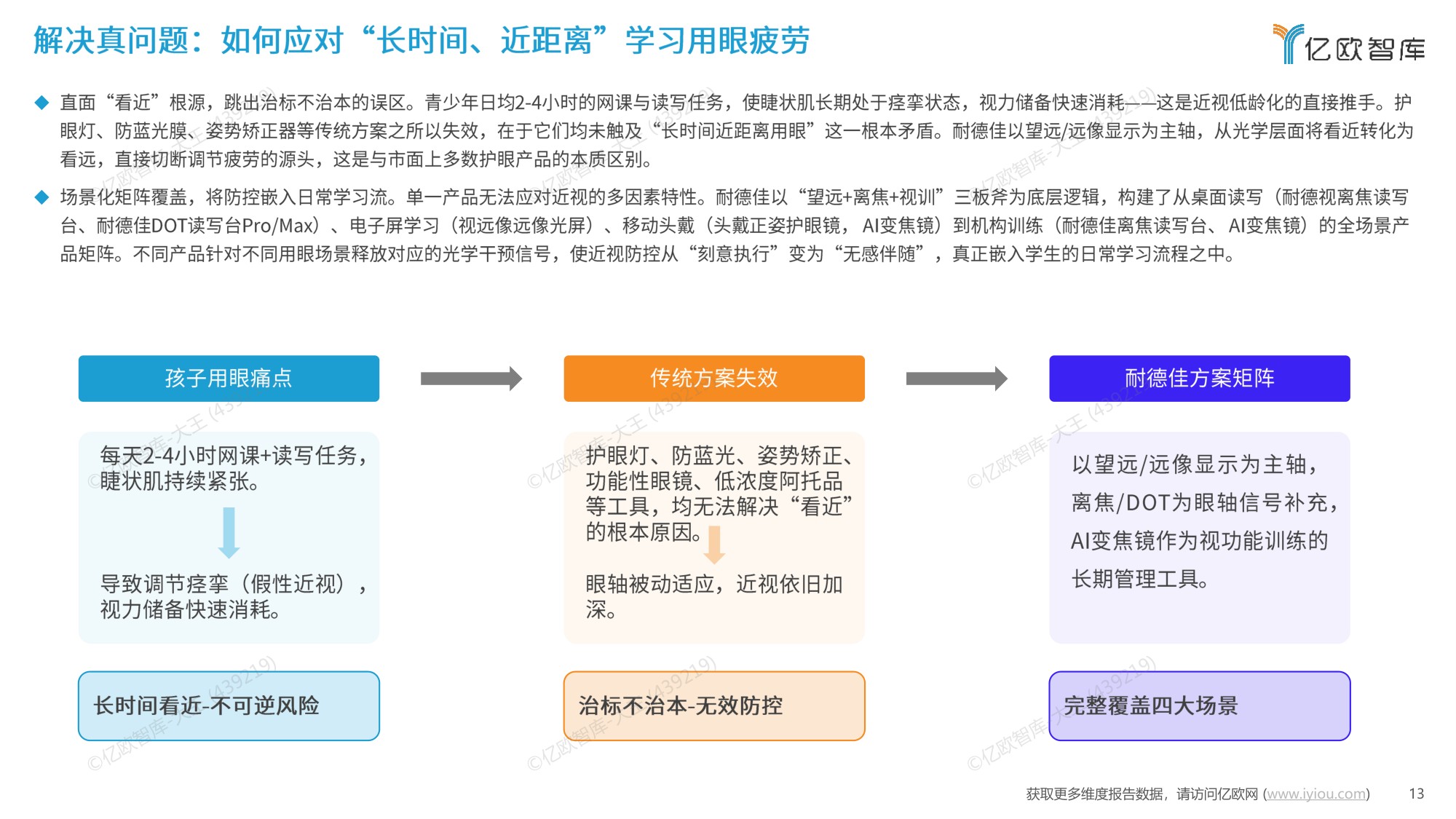 亿欧智库2026中国视健康远像显示行业研究报告24页.pdf