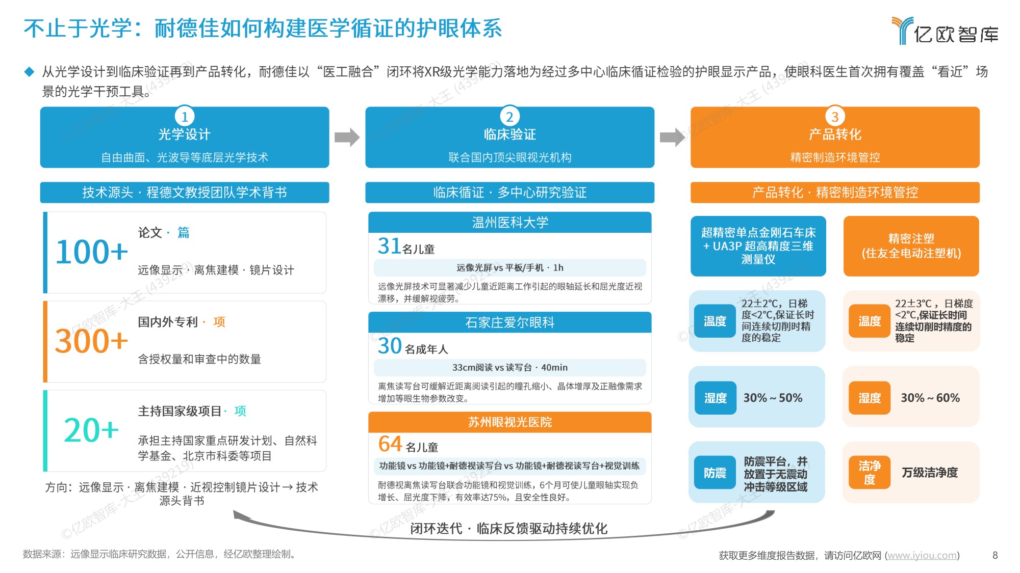 亿欧智库2026中国视健康远像显示行业研究报告24页.pdf