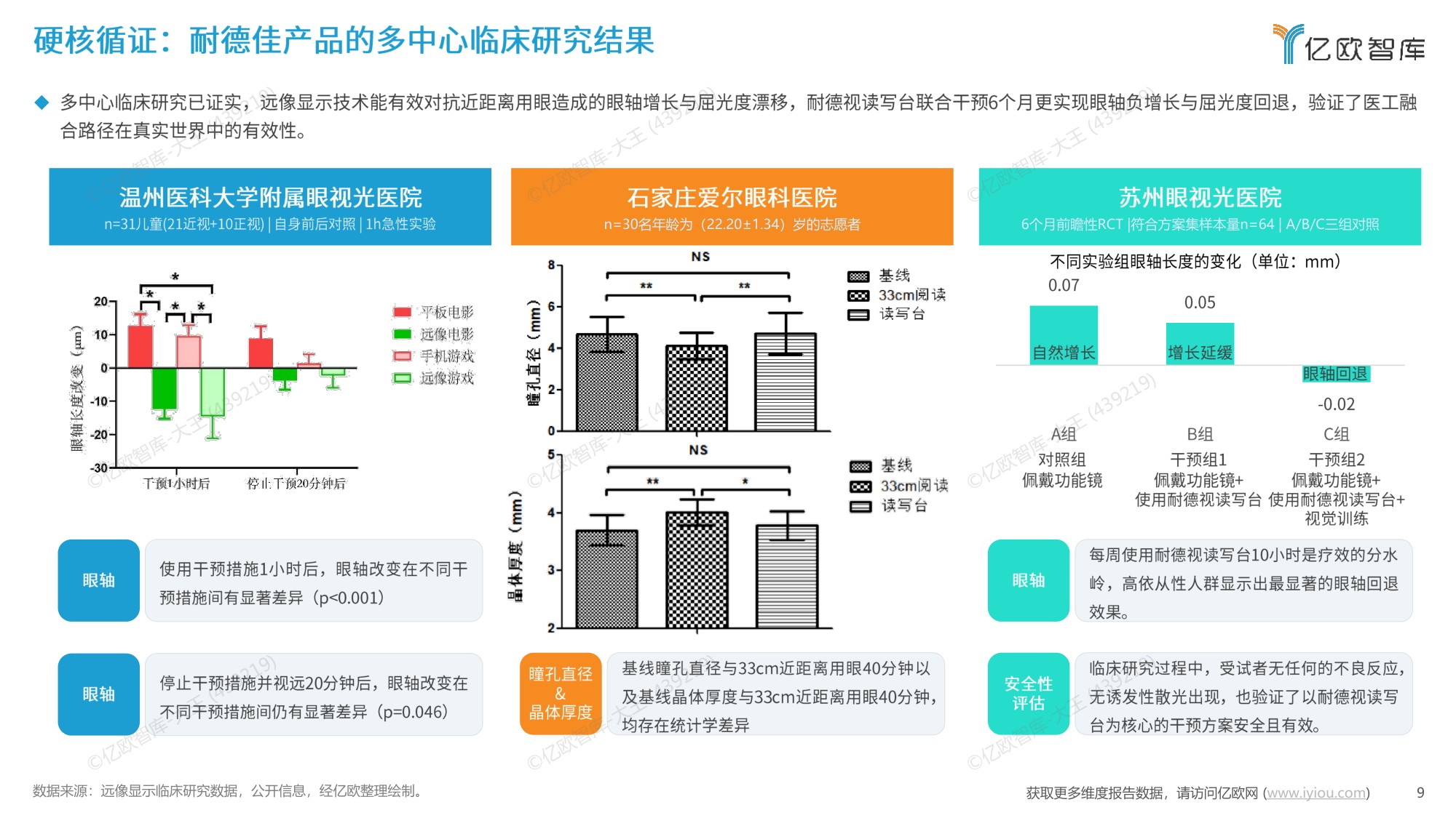 亿欧智库2026中国视健康远像显示行业研究报告24页.pdf