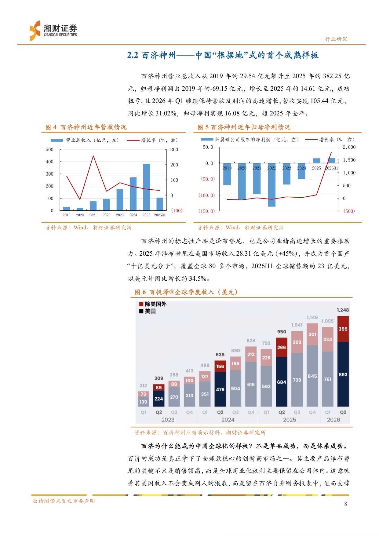 医药行业深度报告创新药产业链从游击战到根据地的价值重塑BD浪潮下的化学制剂CXO投资机遇-26082429页.pdf