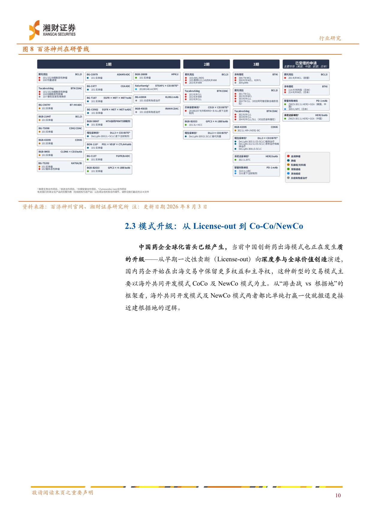 医药行业深度报告创新药产业链从游击战到根据地的价值重塑BD浪潮下的化学制剂CXO投资机遇-26082429页.pdf