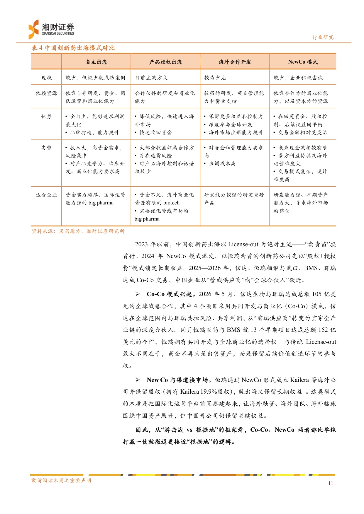 医药行业深度报告创新药产业链从游击战到根据地的价值重塑BD浪潮下的化学制剂CXO投资机遇-26082429页.pdf