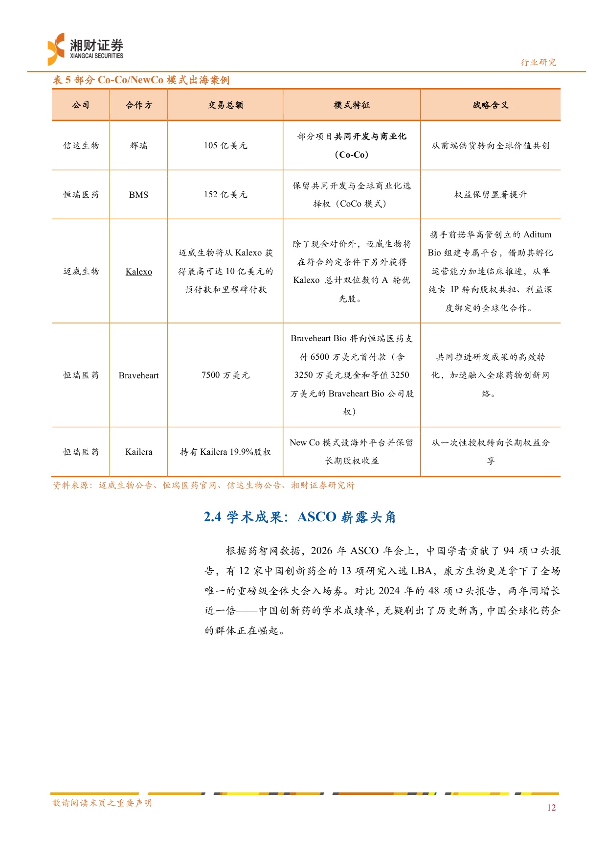 医药行业深度报告创新药产业链从游击战到根据地的价值重塑BD浪潮下的化学制剂CXO投资机遇-26082429页.pdf