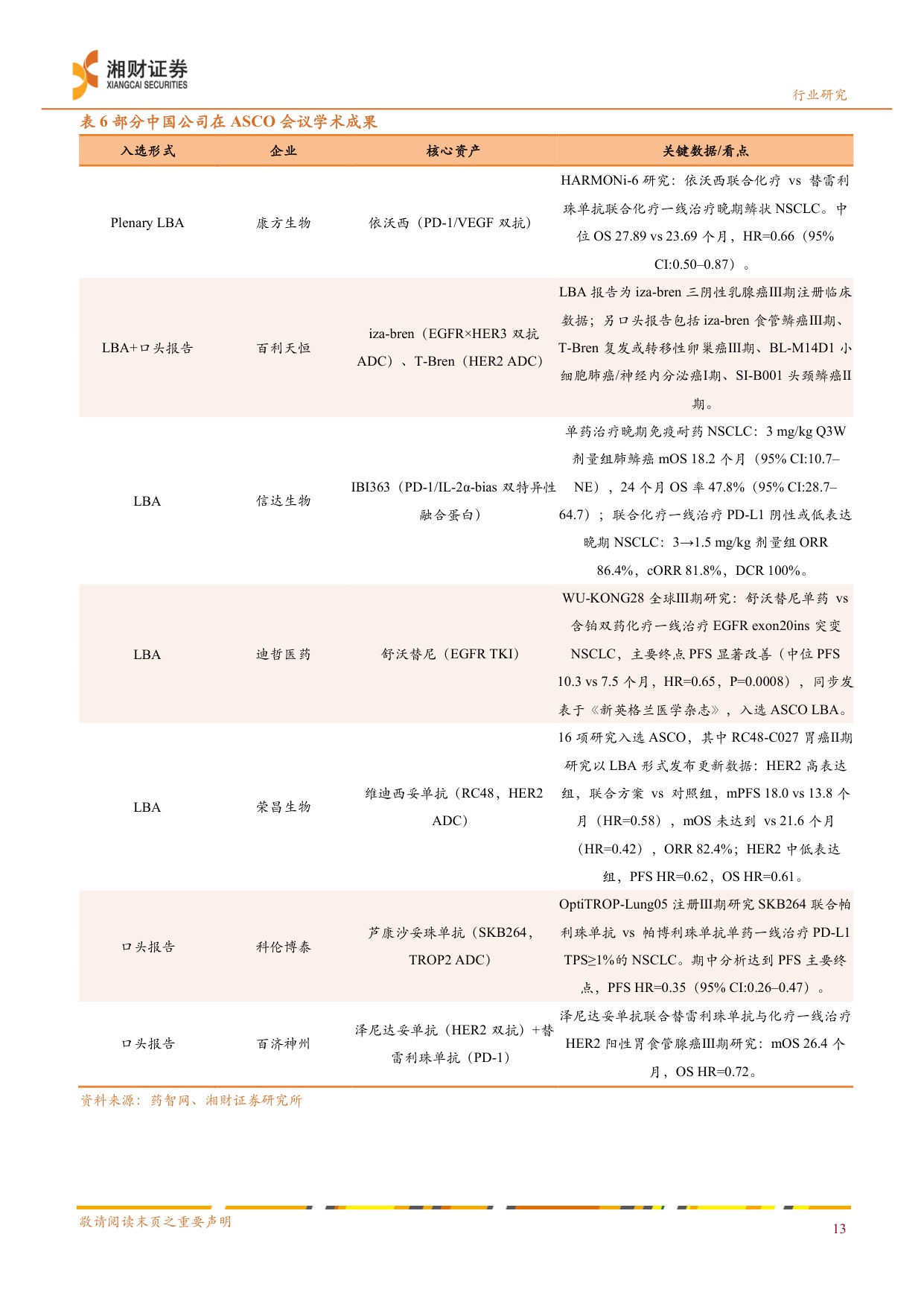 医药行业深度报告创新药产业链从游击战到根据地的价值重塑BD浪潮下的化学制剂CXO投资机遇-26082429页.pdf